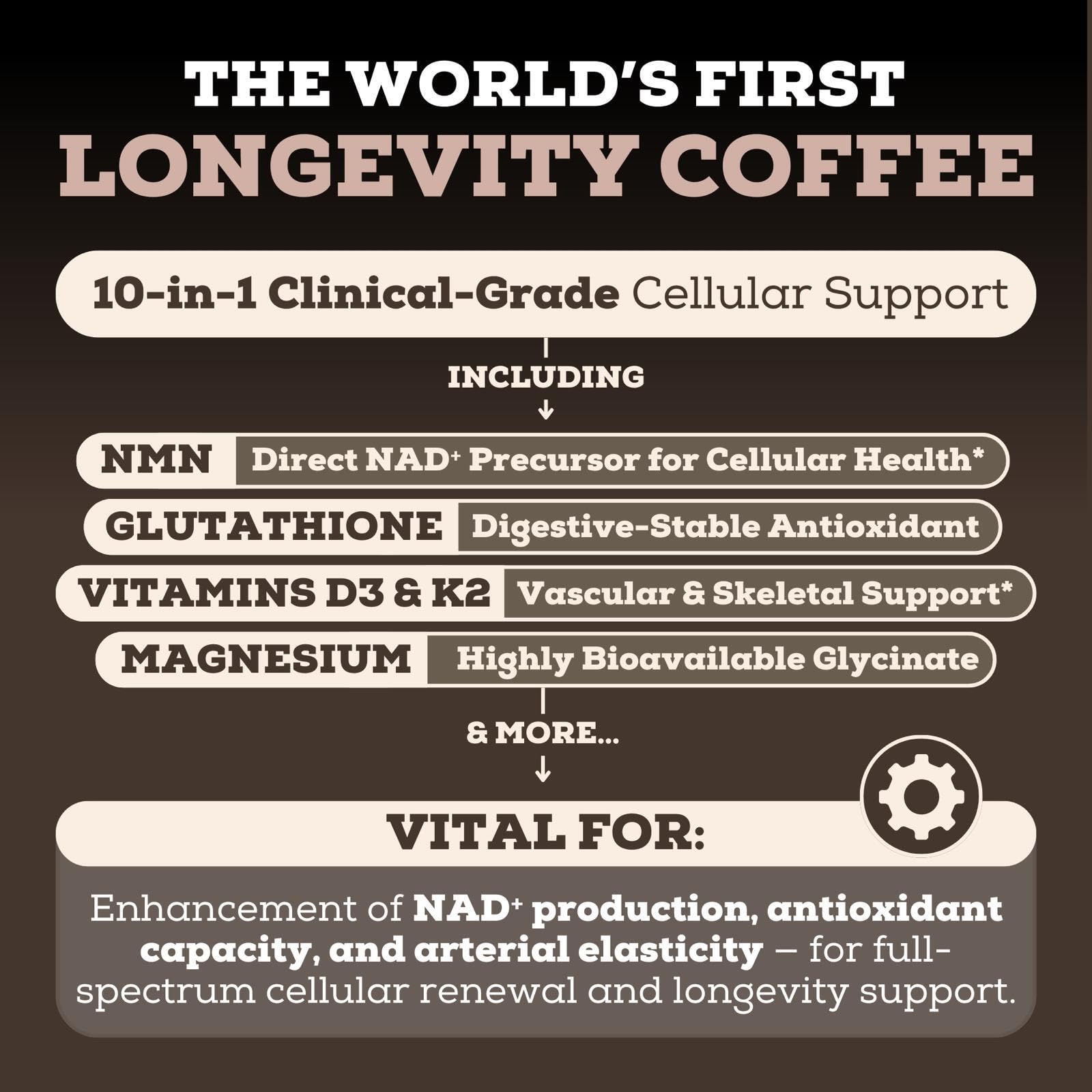 Black Forest Longevity Mix Liquid NAD+ Alternative Mocha Coffee 10-in-1 with NMN 250mg, Glutathione 250mg, TMG, Magnesium Glycinate, Vitamins D3 K2 C B12, High Polyphenol Cocoa, 30 Servings