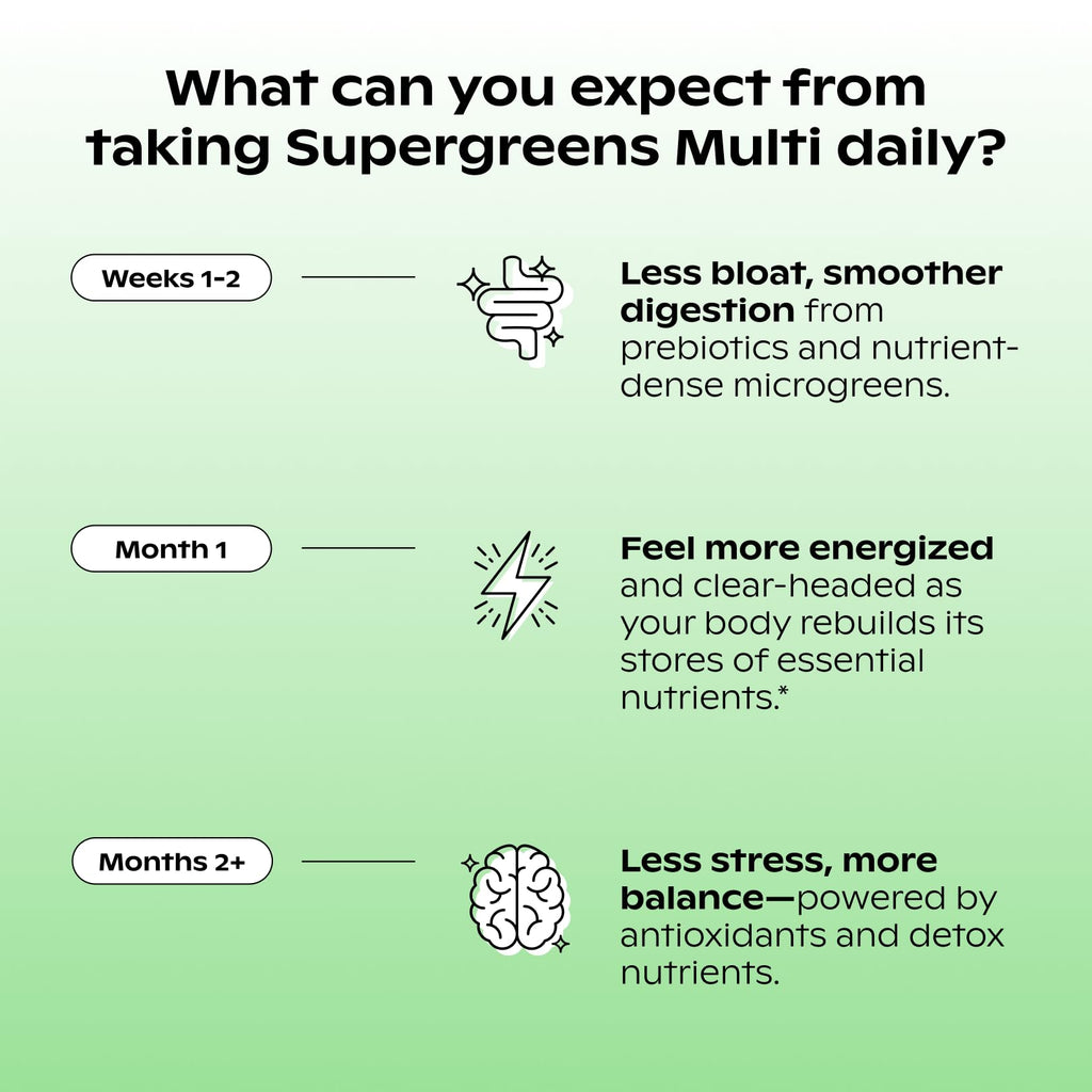 wholier Supergreens Multi, Daily Greens, Vegan Multivitamin for Women + Men, Whole Food Vitamins + Minerals, Prebiotics for Gut Health, Adaptogens (60 Vegan Capsules) Glass Bottle wholierBuy Supplements Australia