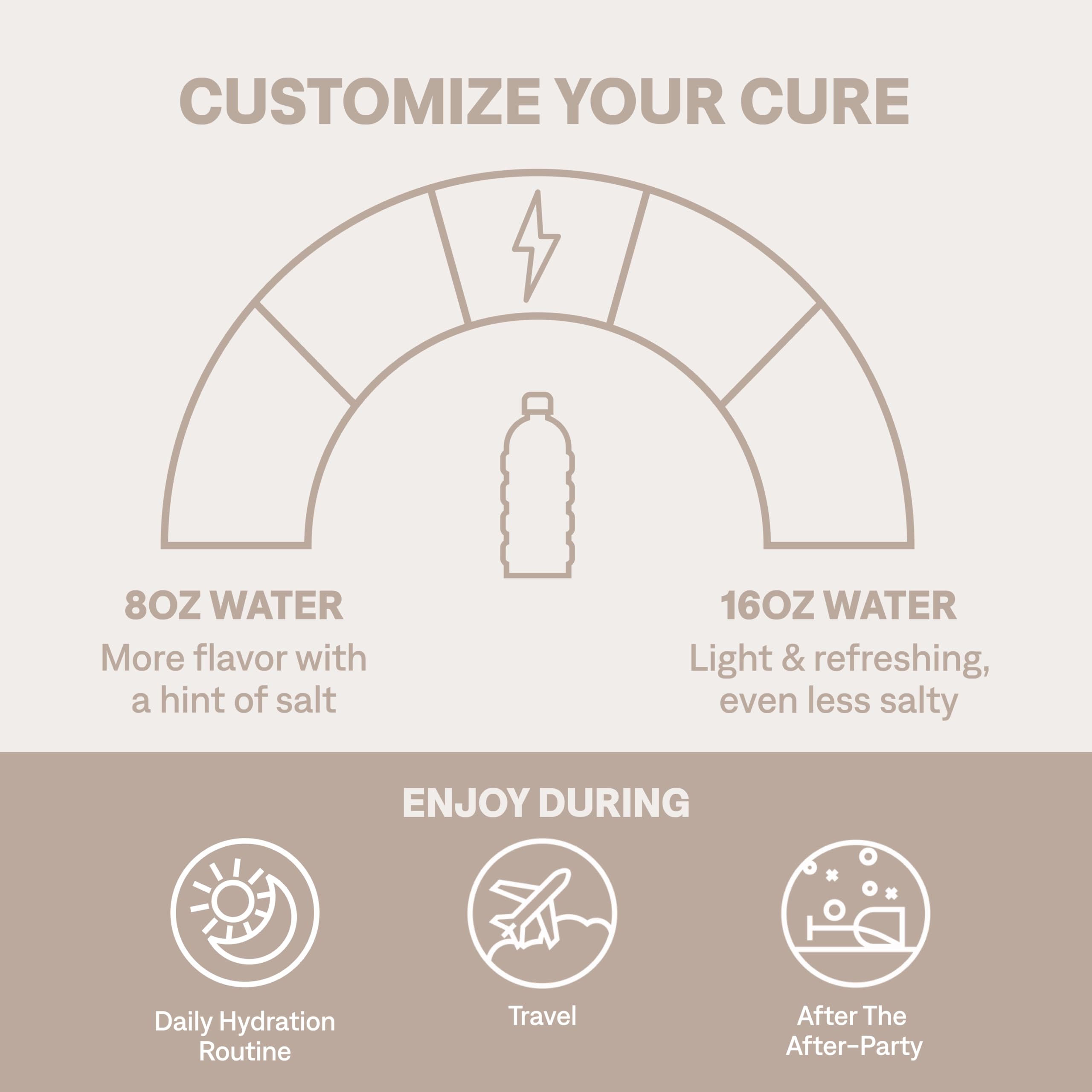 Cure Hydration | Plant-Based Electrolyte Drink Mix | No Added Sugar | FSA-HSA | Dehydration Relief Powder Made with Coconut Water | Non-GMO | Vegan | Pouch of 14 Packets - Blood Orange