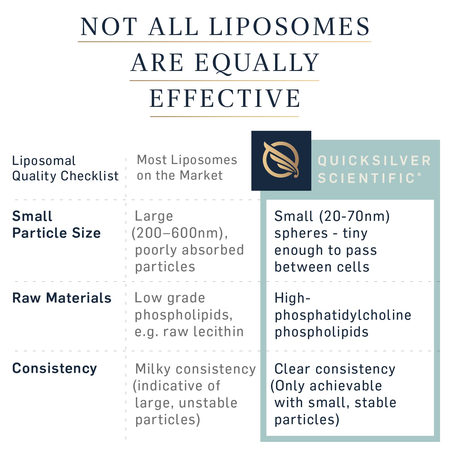 Quicksilver Scientific Liposomal GABA + L Theanine - Calm, Stress Response & Brain Support - Bioavailable GABA Supplement with L Theanine 100mg (1.7oz/50ml) Quicksilver ScientificBuy Supplements Australia