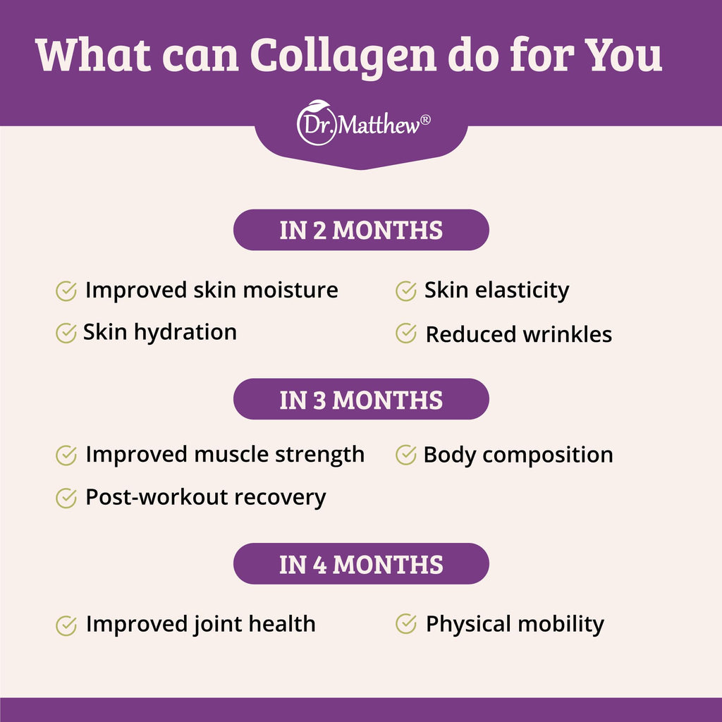 Collagen Protein Powder. Grass Fed Collagen Powder for Women & Men. Hydrolyzed Dr. MatthewBuy Supplements Australia
