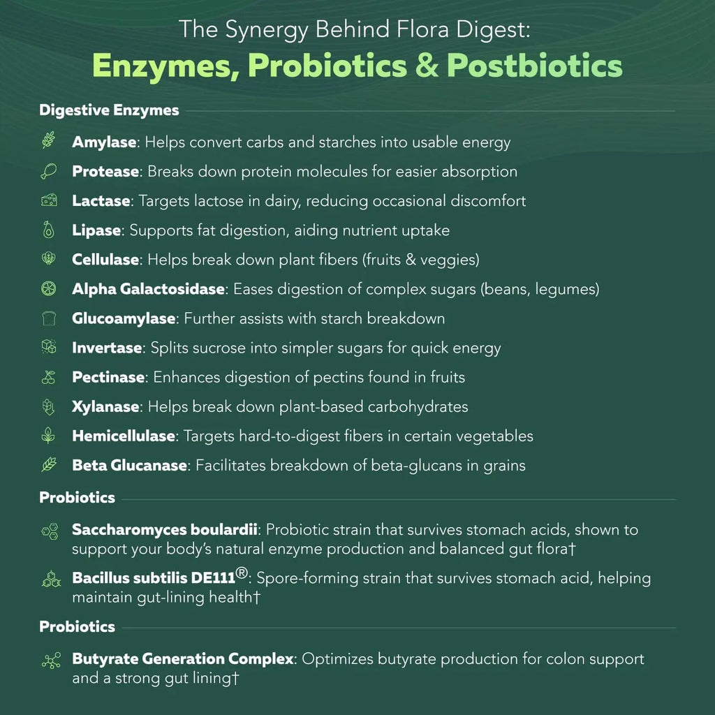 Flora Digest - 3-in-1 Max Strength Digestive Enzymes + Gut Surviving Probiotics & ButyraGen® Postbiotic for Optimal Digestion, Bloating Relief, Regularity, Gut Lining & Colon Support - (30 Capsules) Triquetra HealthBuy Supplements Australia