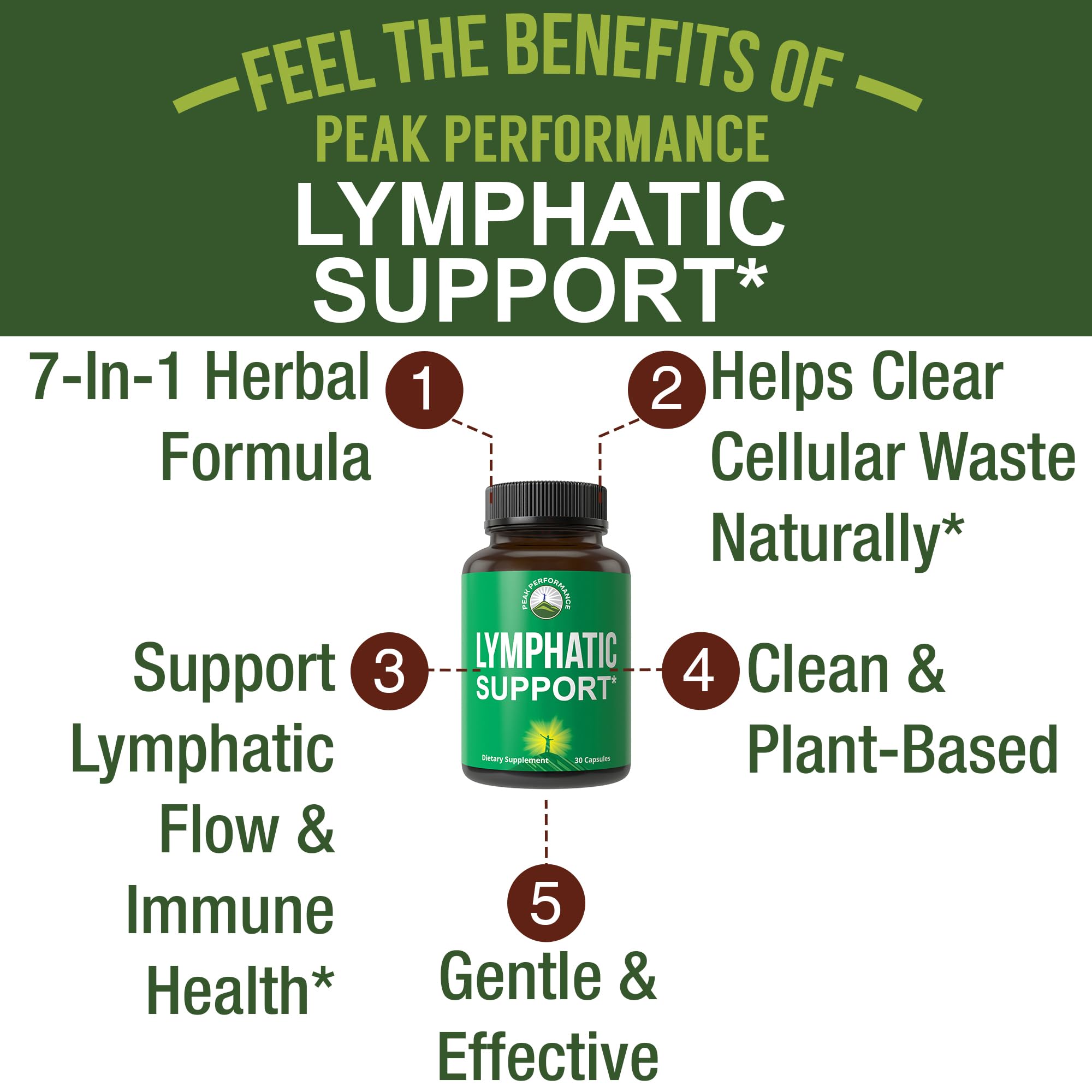 Lymphatic Drainage Supplement. 7-in-1 Lymph System Support Capsules to Detox & Cleanse. with Vegan Ingredients Echinacea Root, Red Clover Blossom, Burdock Root, Red Root, Licorice Root for Women, Men Peak PerformanceBuy Supplements Australia