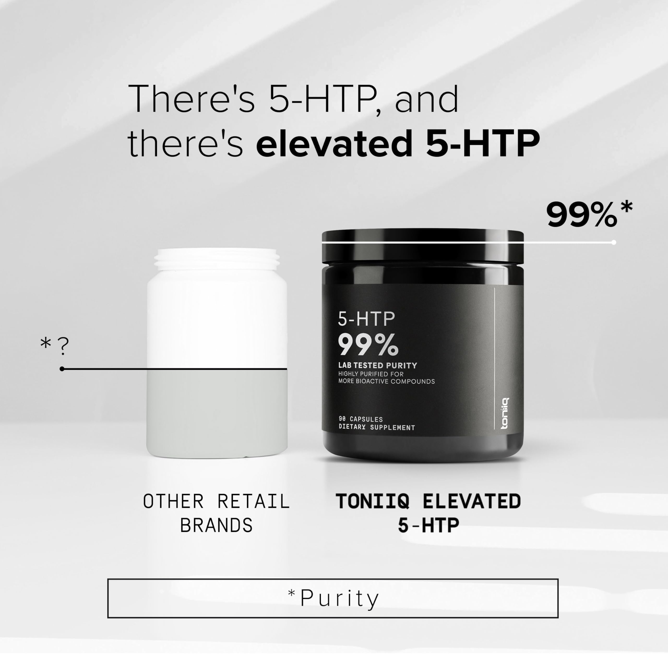 Toniiq Ultra High Strength 5HTP Capsules - 99%+ Highly Purified and Bioavailable - 12:1 Concentrated Extract - 200mg - 90 Veggie Capsules Toniiq buy supplements Au