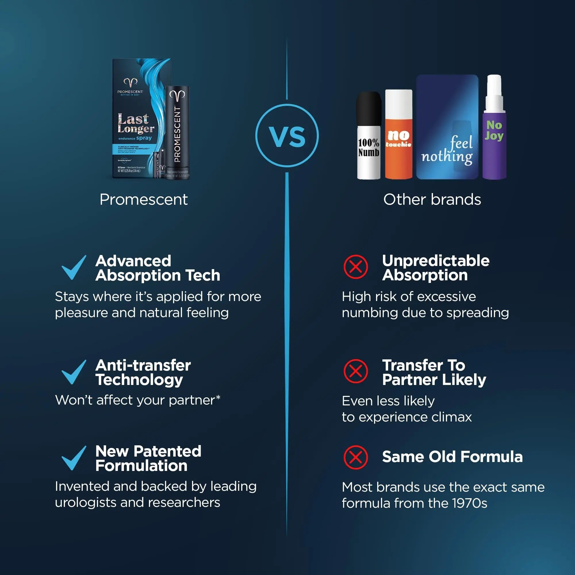Promescent Desensitizing Delay Spray for Men, Last Longer in Bed + Women's Buzzing Gel for Intense Sensations Bundle Promescent buy supplements Au