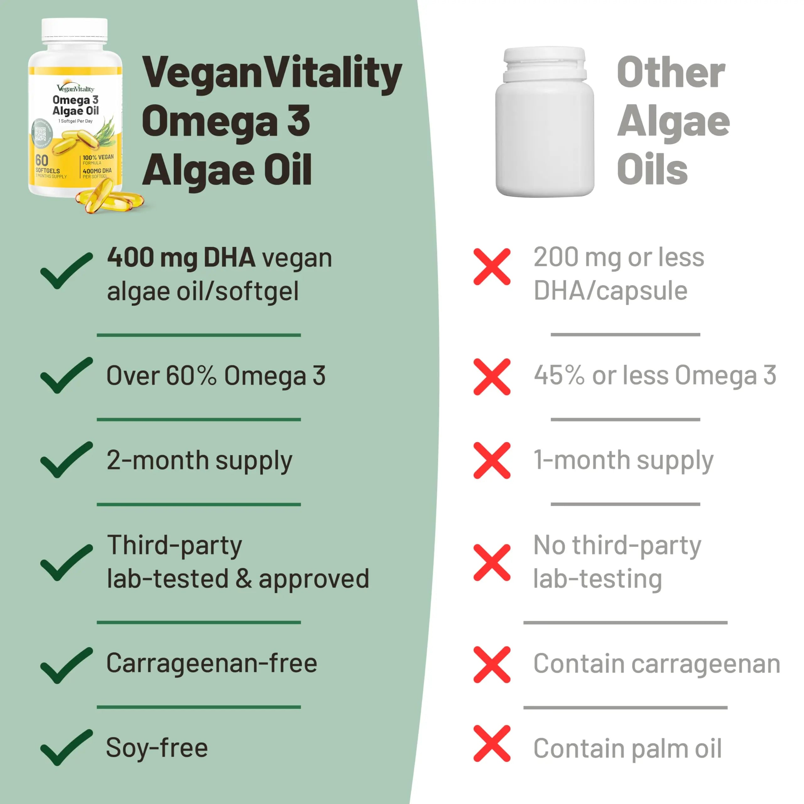 Vegan Vitality Immunity Booster Bundle 6 Months - Vegan Multivitamins and Vegan Omega 3 Algae Oil. High Strength Plant Based Formula for Immunity Vegan VitalityBuy Supplements Australia