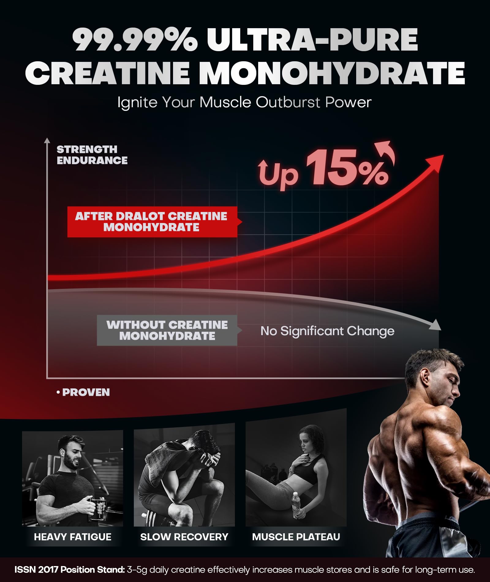 Dralot 99.99% Creatine Monohydrate Gummies More 15% Strength, 5X Energy & Muscle Support Pre-Workout Complex Creatine for Women & Men with 5000mg Creatine, L-Taurine, B12, Mg & K, 0 Sugar, Vegan DralotBuy Supplements Australia