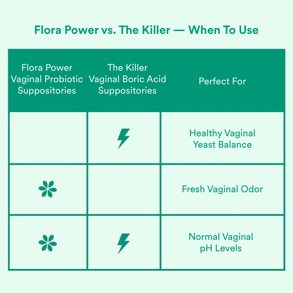 Love Wellness Flora Power & Good Girl Probiotics | Vaginal Suppositories & Prebiotics for Women Love WellnessBuy Supplements Australia
