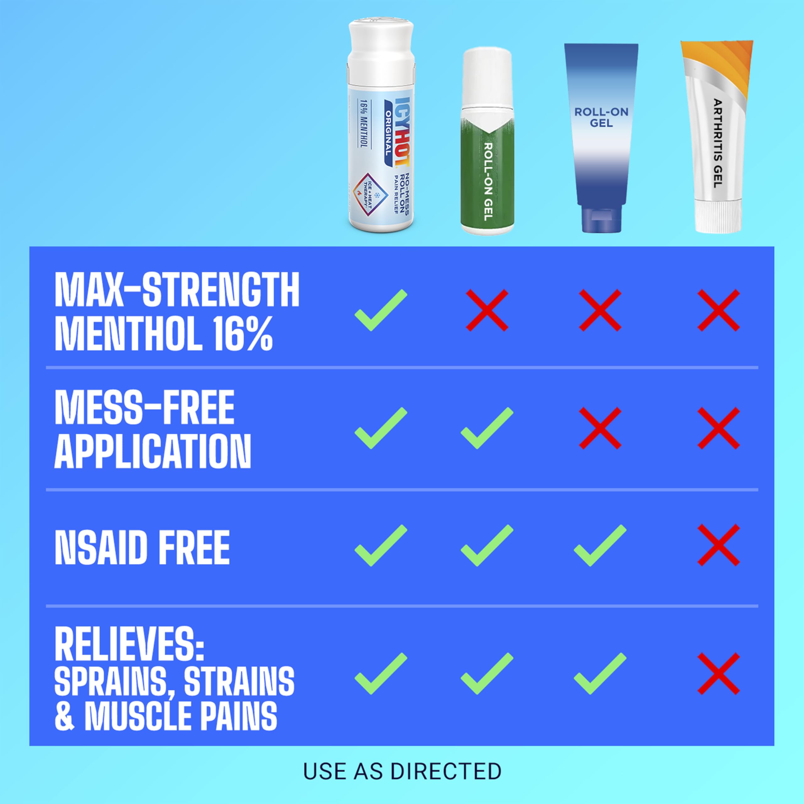 Icy Hot Original Pain Relief No-Mess Roll-On Applicator, Fast-Acting Pain Relief with Max Strength Menthol 16%, Contrast Therapy for Backaches, Joints, Muscle Strains and Arthritis, 2.5 oz Icy HotBuy Supplements Australia