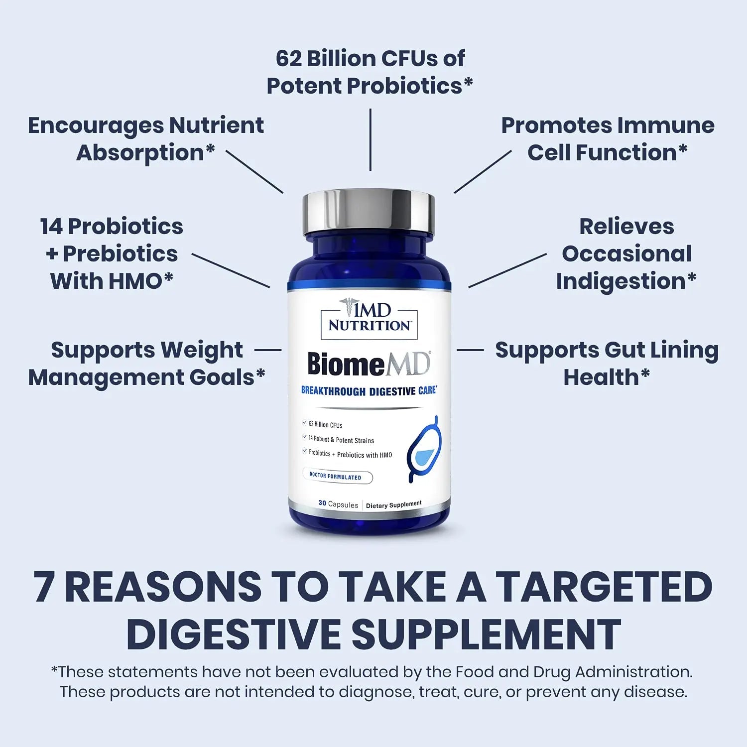 1MD Nutrition BiomeMD Probiotics | 62 Billion CFUs, 15 Comprehensive Strains - Pro & Prebiotics | Doctor-Formulated for Digestive Health & Immune Support | 30 Capsules 1MD NutritionBuy Supplements Australia