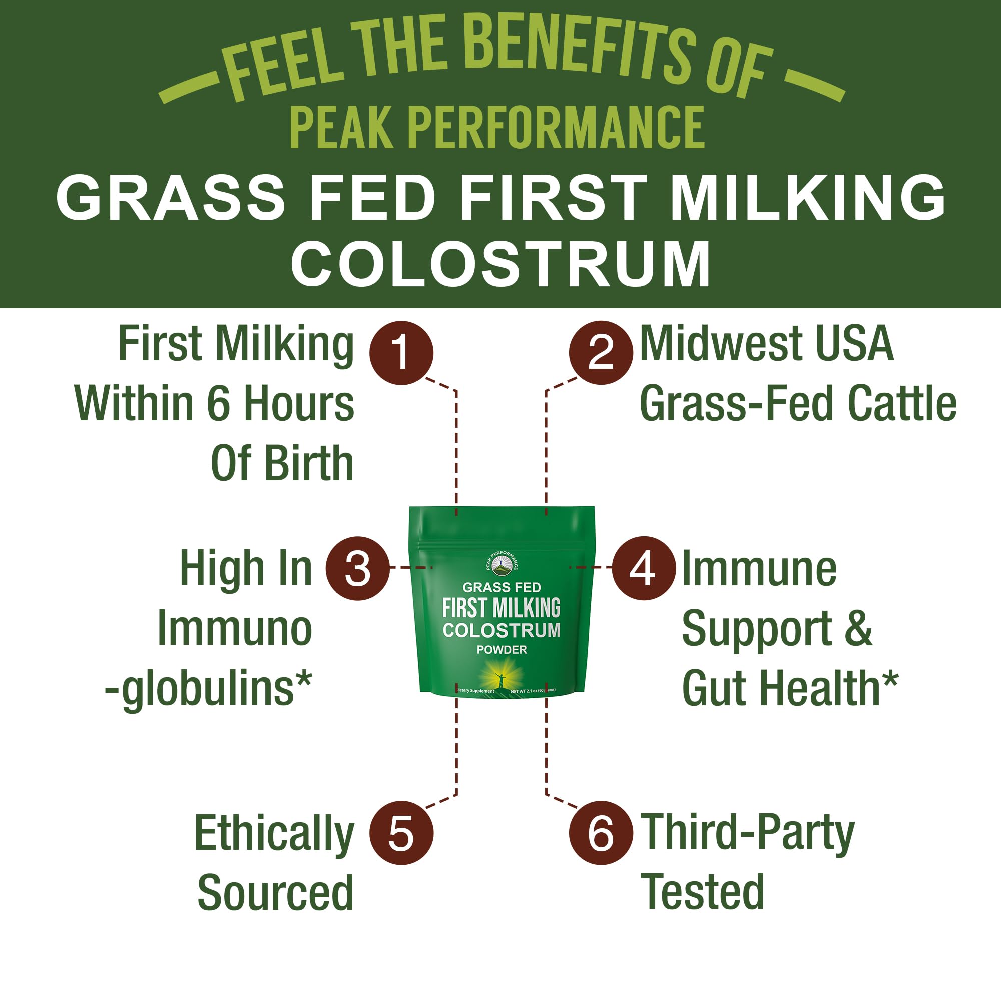 First Milking Colostrum Powder from Grass Fed USA Cows Milked Within 6 Hours of Giving Birth to Get the Most Bioactive Nutrients. High Immunoglobulin Non-GMO Bovine Colostrum Supplement for Humans Peak PerformanceBuy Supplements Australia