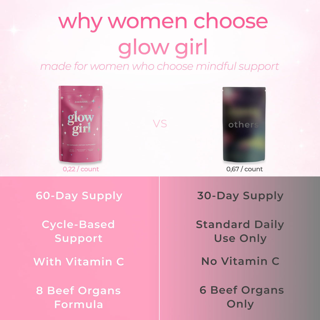 Beef Organ Supplement for Women – Grass-Fed Beef Liver, Ovary, Uterus & Organ Complex for Hormone Balance, Energy & PMS Support – Pasture-Raised + Vitamin C – 180 Capsules | Glow Girl | Zakrama ZakramaBuy Supplements Australia
