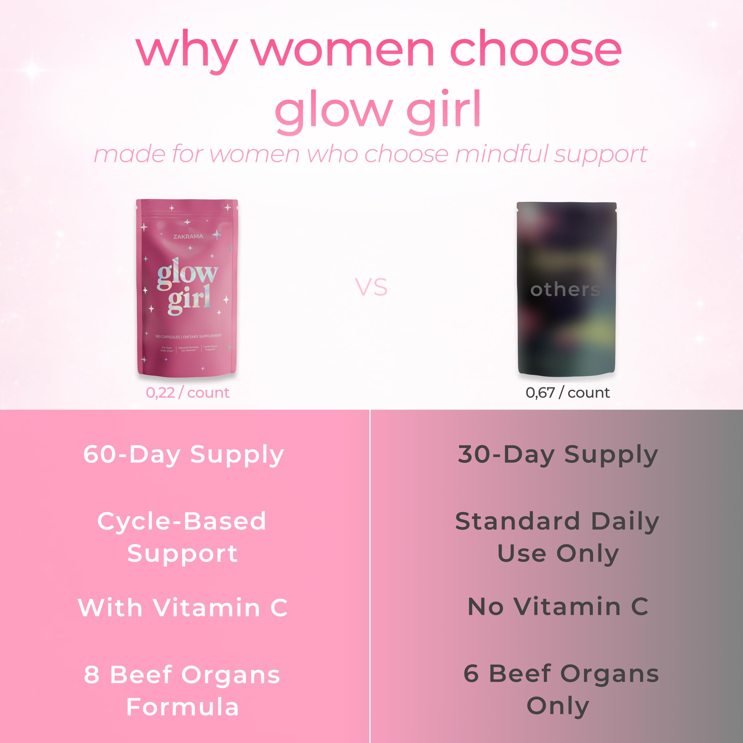 Beef Organ Supplement for Women – Grass-Fed Beef Liver, Ovary, Uterus & Organ Complex for Hormone Balance, Energy & PMS Support – Pasture-Raised + Vitamin C – 180 Capsules | Glow Girl | Zakrama ZakramaBuy Supplements Australia