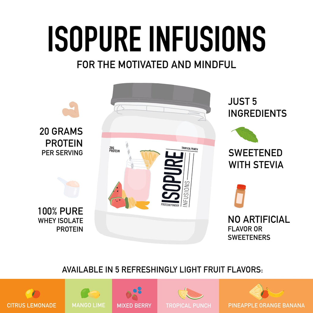 Isopure Protein Powder, Gluten Free, Whey Protein Isolate, Post Workout Recovery Drink IsopureBuy Supplements Australia