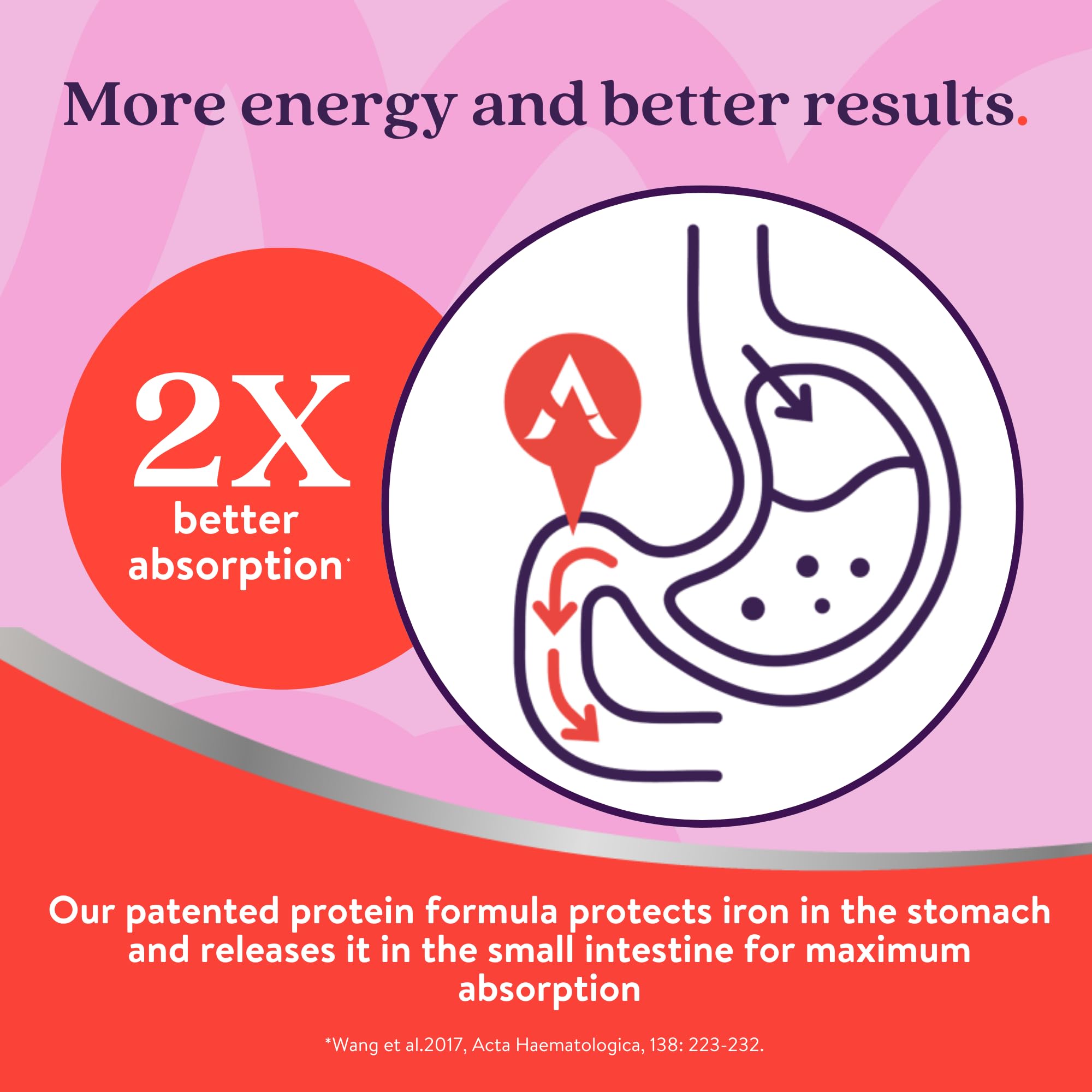 Active Iron Supplement 25mg + Multivitamin for Women – Clinically Proven to Increase Energy & Reduce Tiredness – Gentle ACTIVEIRONBuy Supplements Australia