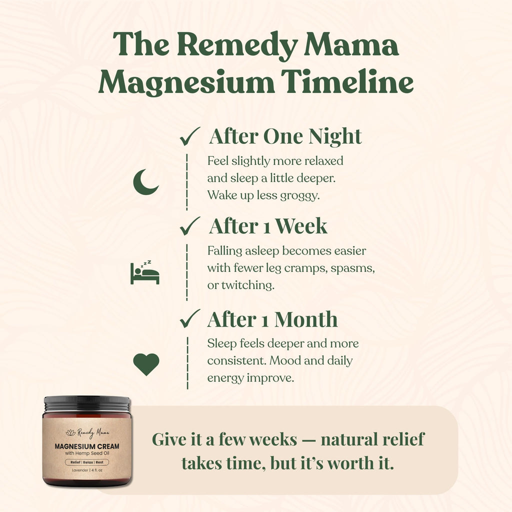 Remedy Mama Magnesium Cream for Sleep, Cramps & Muscle Soreness – with Hemp Seed Oil, Jojoba, Shea & Mango Butter – Natural, Skin-Friendly & Safe for Kids – Lavender – 4oz Glass Jar – Made in Canada Remedy MamaBuy Supplements Australia