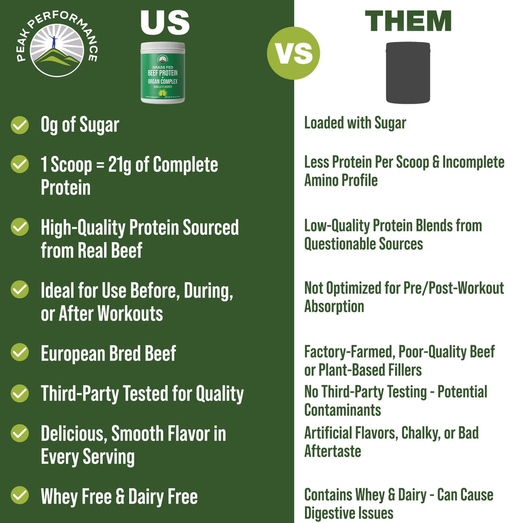 Grass Fed Beef Protein Powder + Organ Complex. Lactose Free Great Tasting Beef Protein Isolate. Animal Based Non Dairy No Whey Paleo Carnivore Supplement for Muscle Building. Vanilla Flavor Peak PerformanceBuy Supplements Australia