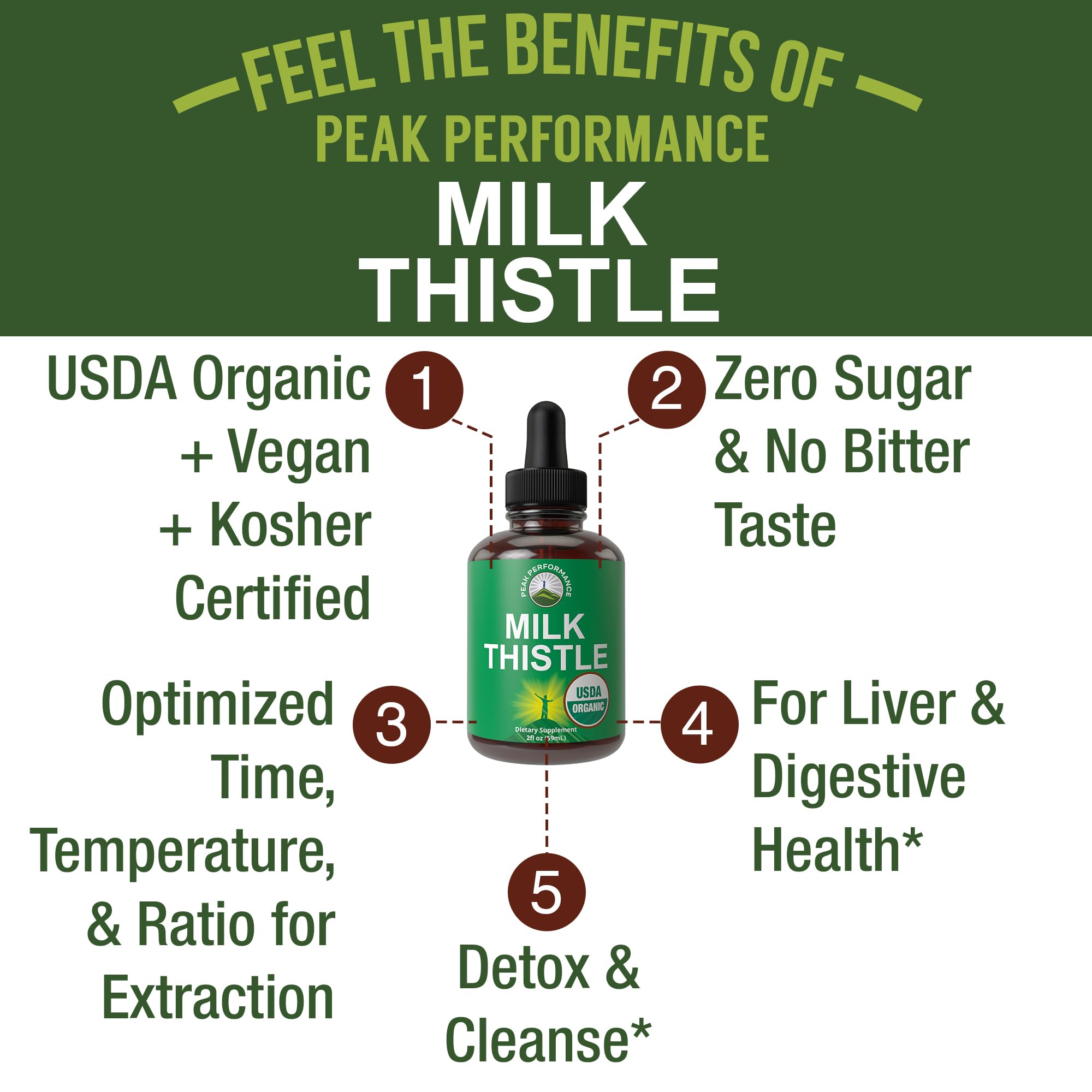 USDA Organic Milk Thistle Extract Vegan Liquid Drops. Liver Detox Herbal Supplement. Zero Sugar, Great for Digestion and A Cleanse. Pure Organic Milk Thistle Tincture Supplements for Women and Men Peak PerformanceBuy Supplements Australia