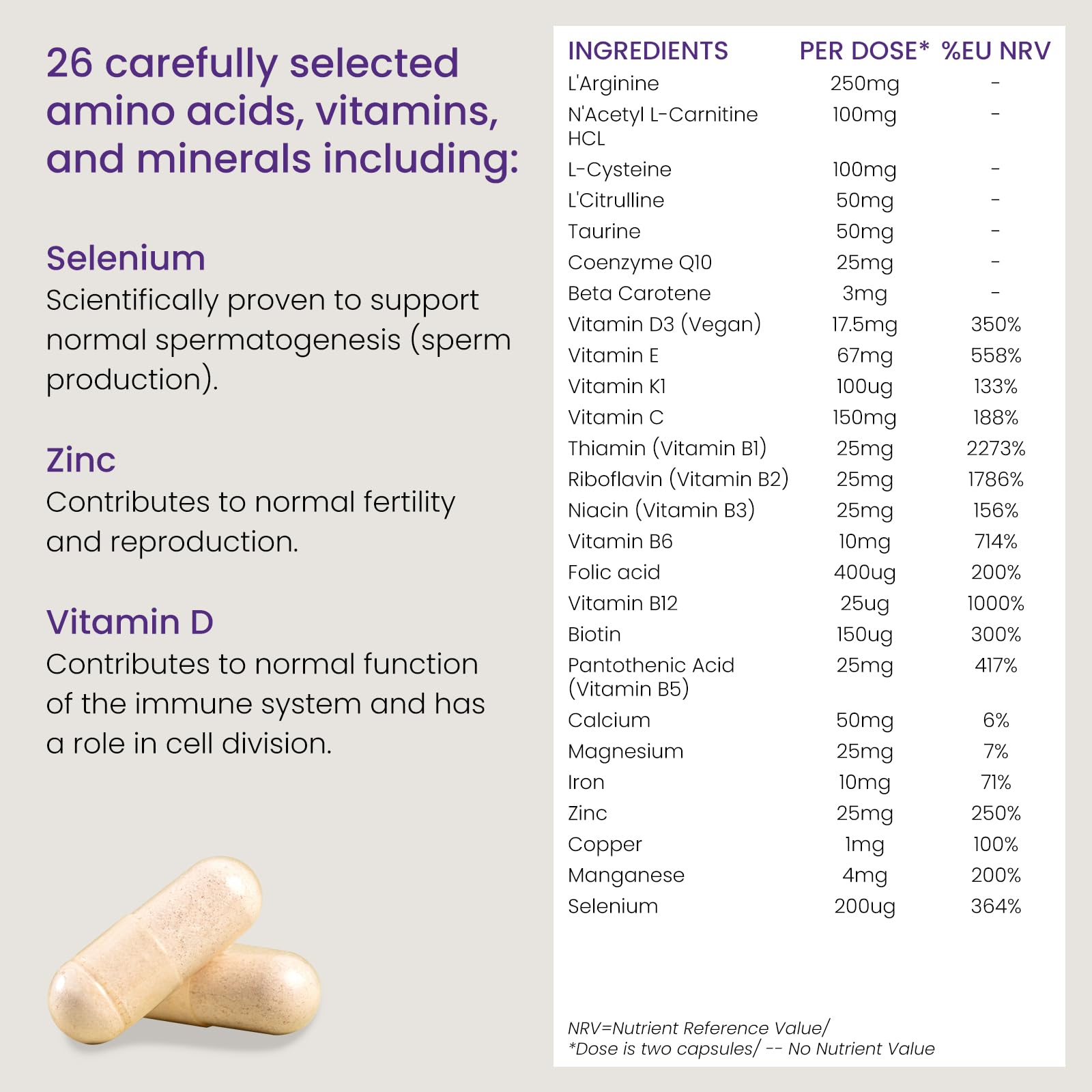 Proceive® Men Fertility Supplement for Conception - Vitamins & Minerals for Men Trying ProceiveBuy Supplements Australia
