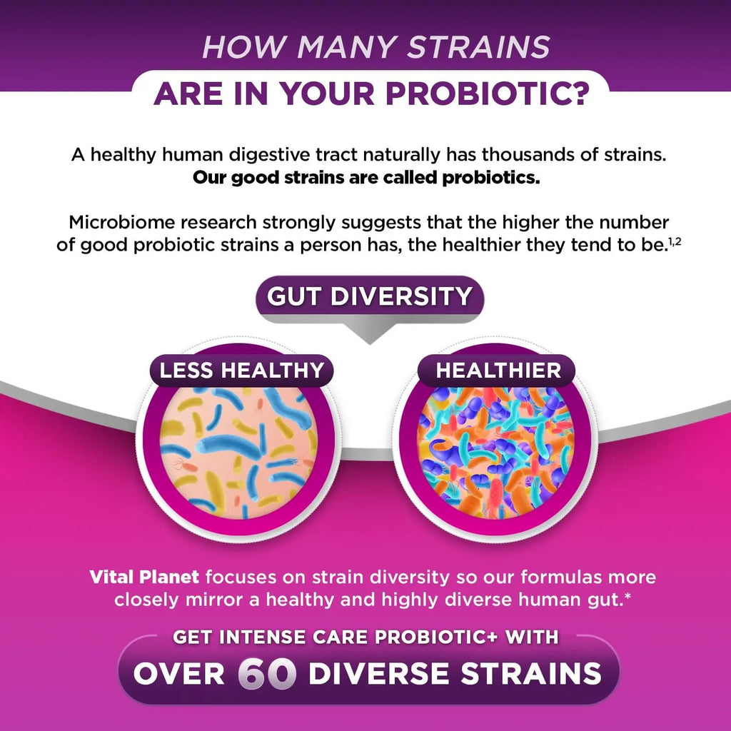 Vital Planet - Intense Care Vaginal pH & Urinary Probiotics for Women Plus Organic Prebiotics, Postbiotics, and Parabiotics, 65 Billion CFU and 64 Strains, Immune and Digestive Health 30 ct Vital PlanetBuy Supplements Australia