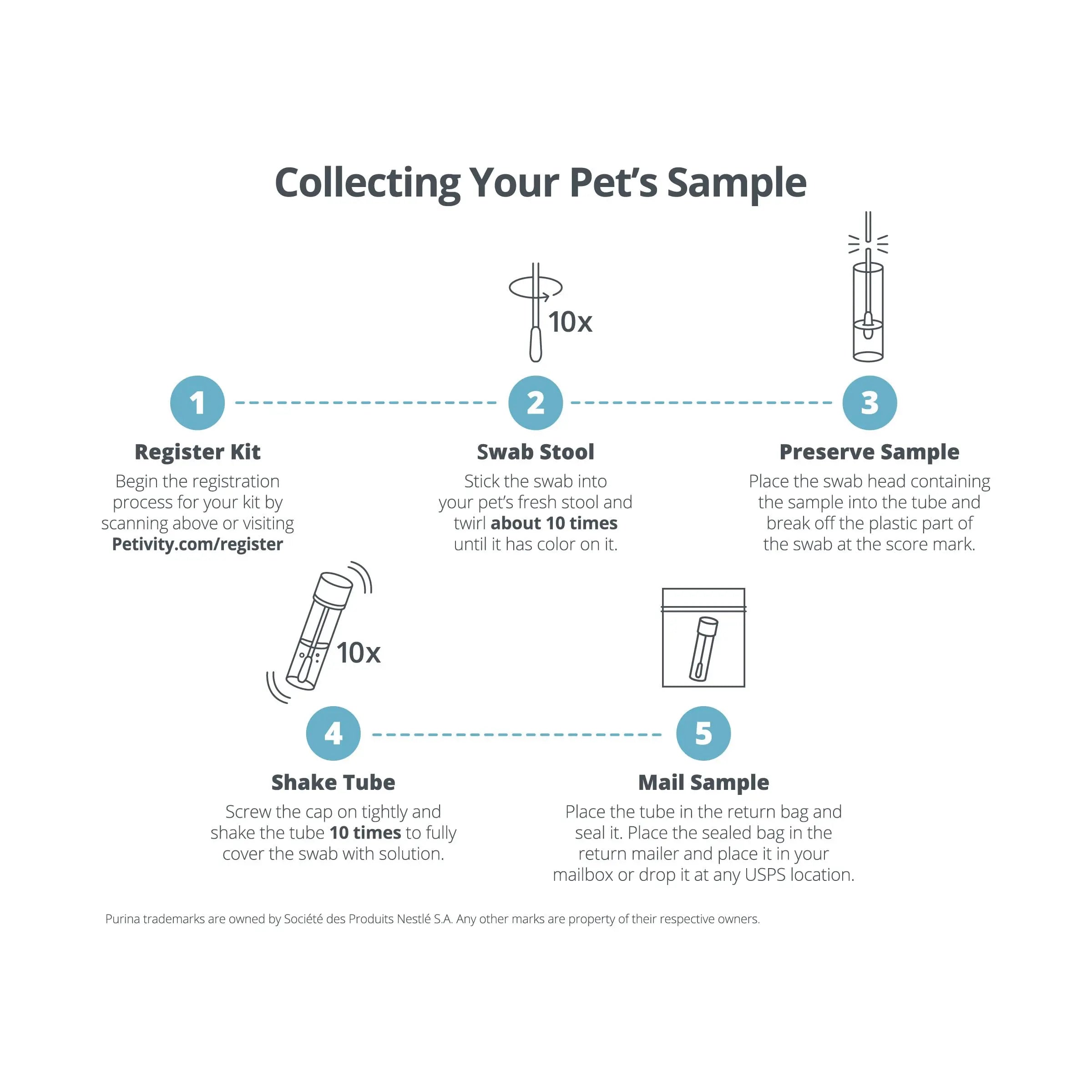 Petivity Microbiome Analysis Kit — Basic for Cats and Dogs, Powered by Purina - 4.8 oz. Box petivityBuy Supplements Australia