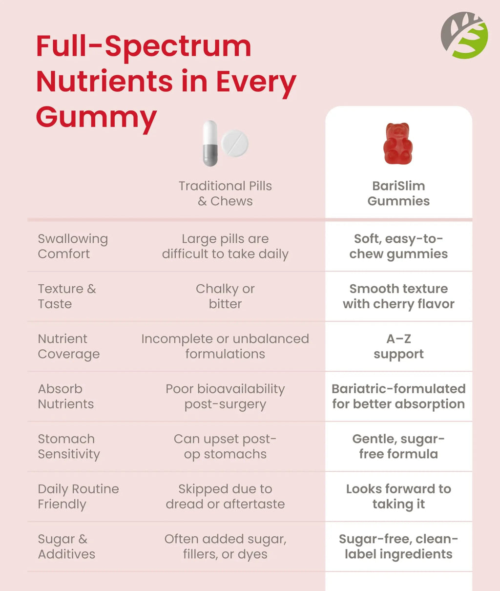 BariSlim Advanced Bariatric Multivitamin Gummies - Specially Formulated Bariatric Vitamins for Patients After Weight Loss Surgery BariSlim