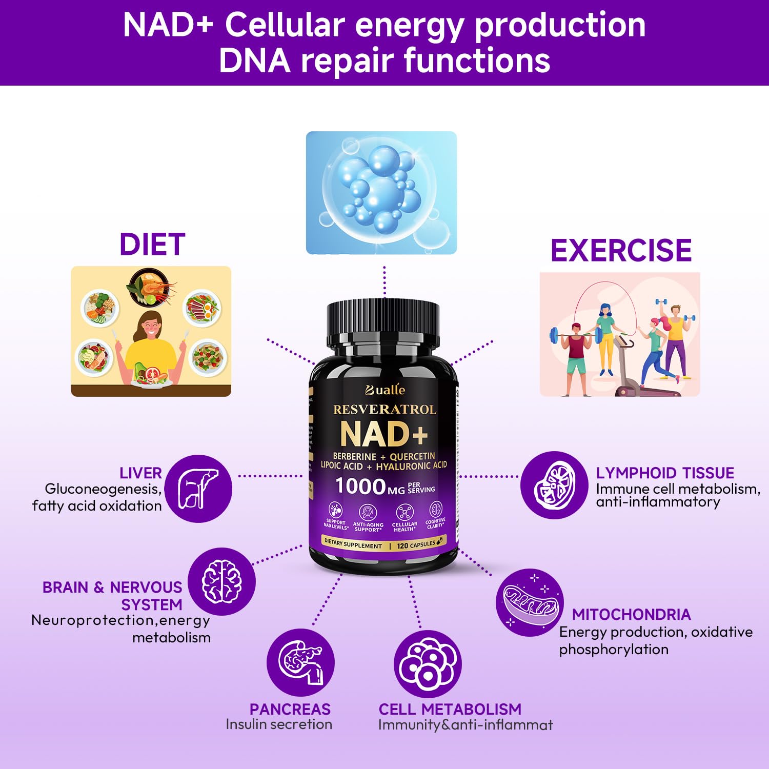 Bualle NAD Supplement, Liposomal NAD Resveratrol Supplement Contains Berberine, Alpha Lipoic Acid,Hyaluronic Acid & Quercetin - Joint Function& Support Anti-Aging,NMN Alternative -120 Capsules BualleBuy Supplements Australia