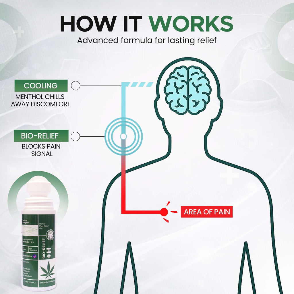 BIO-RELIEF Fast-Acting Hemp Pain Relief Roll On - Highly Effective, Cool & Topical Pain Relief Extra Strength for Arthritis, Muscle, Joint & Back – Easy Roll On Maximum Strength Scientific Solutions GlobalBuy Supplements Australia