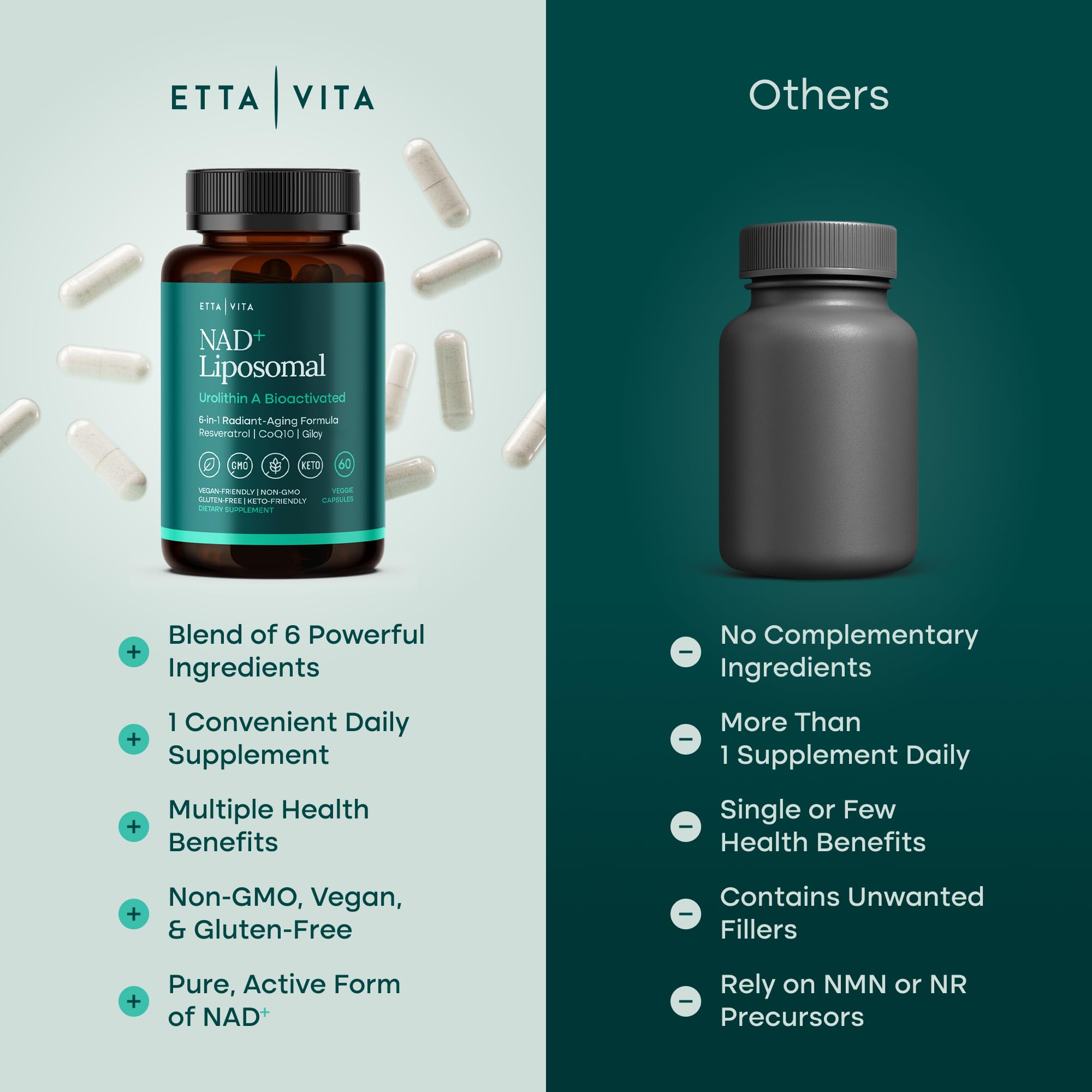 Liposomal NAD+ Supplement - Resveratrol, Urolithin A, CoQ10 & Muira Puama (Made in USA) NAD Supplement for Natural Energy, Brain Fog, Digestion, Detox, Gut Health, Microbiome, NR NMN Replacement Etta VitaBuy Supplements Australia