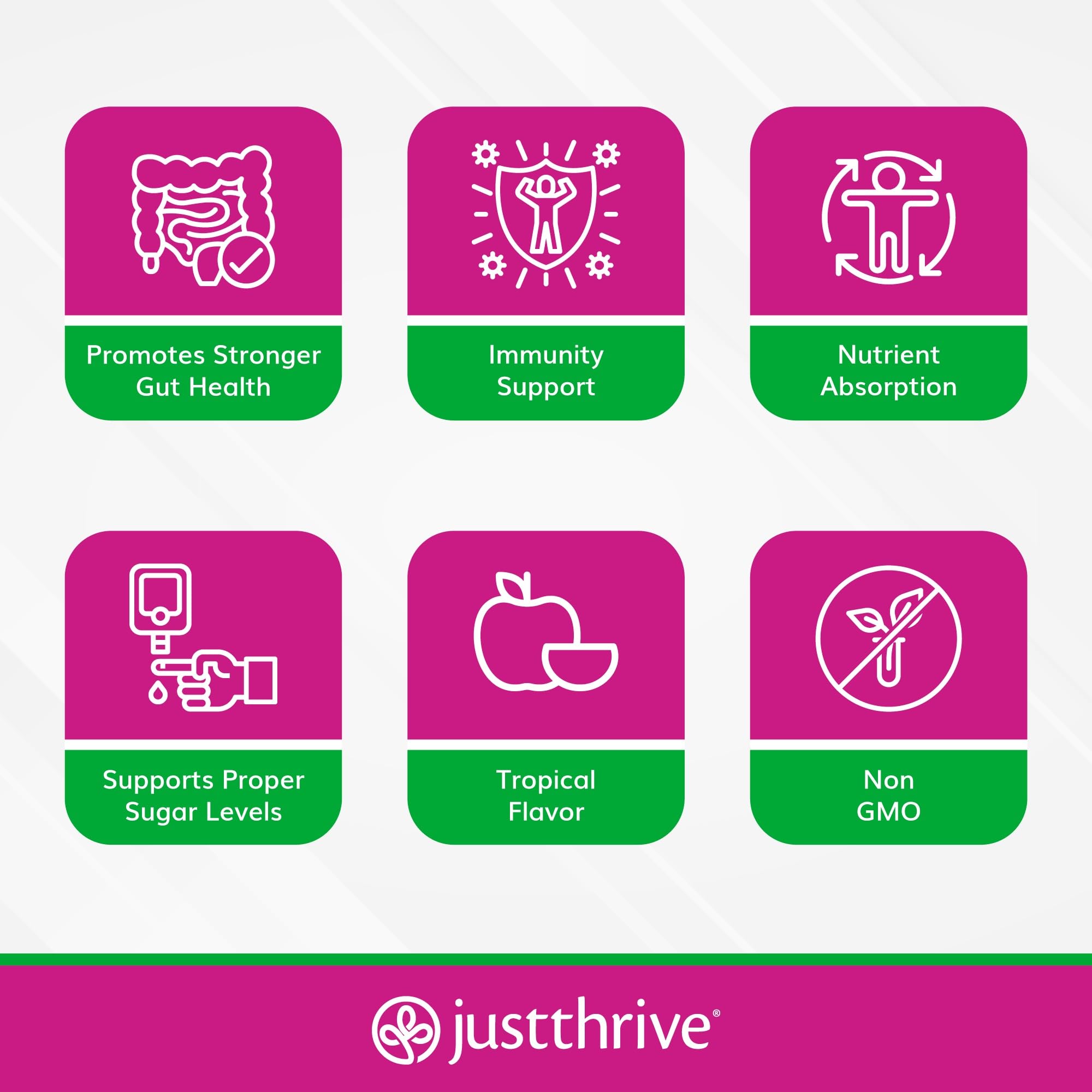Just Thrive PREbiotic Powder - Digestive and Immune Support Supplement, 150 g Just ThriveBuy Supplements Australia