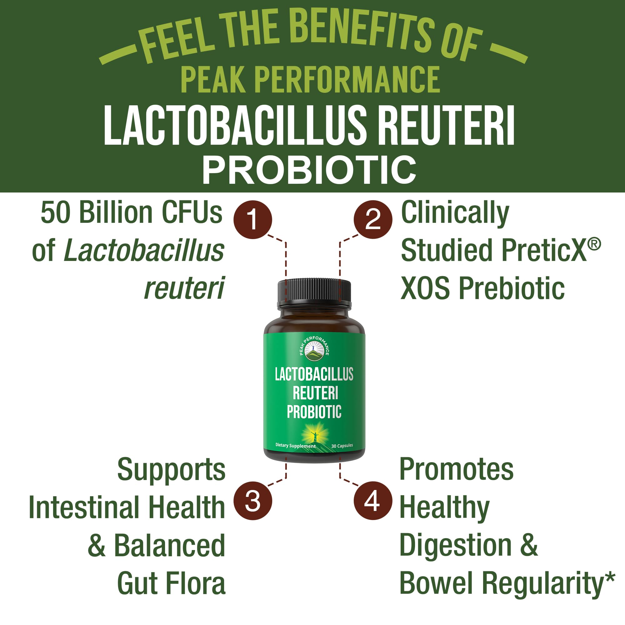 Lactobacillus Reuteri 50 Billion CFU Probiotics with Clinically Studied PreticX® XOS Prebiotic. L Reuteri Probiotic Capsules Supplement for Gut Health and Digestive Support. for Both Women & Men Peak PerformanceBuy Supplements Australia