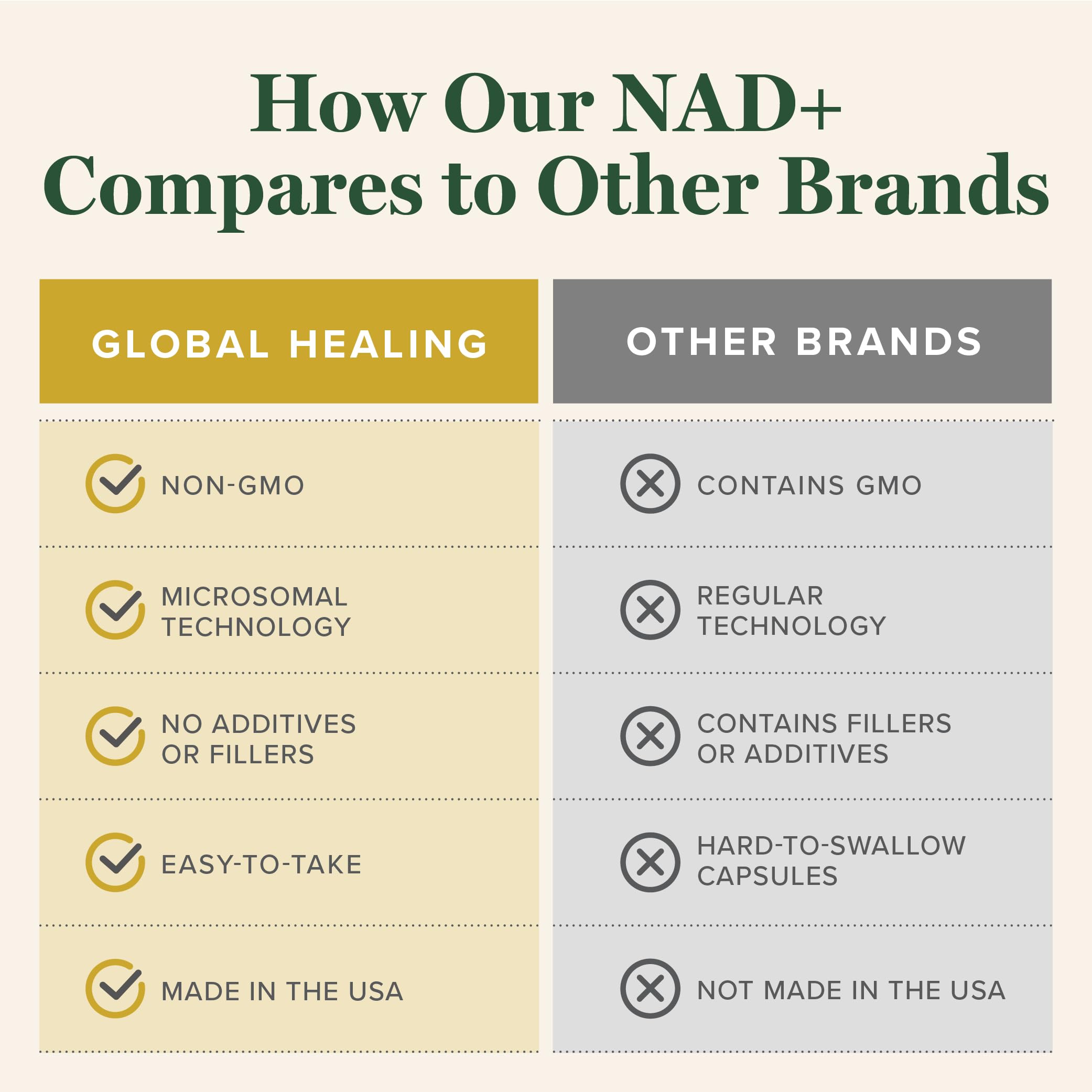 Global Healing Premium NAD+ Liquid Supplement - Sublingual NAD Drops - Liposomal NAD Plus Serum for Cellular Renewal - Nicotinamide Riboside Formula for Men & Women (2 Oz) Global Healing CenterBuy Supplements Australia