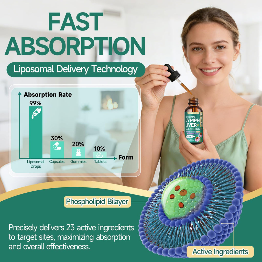 23-in-1 Liposomal Lymphatic Drainage Drops, Liver Cleanse Detox & Repair with Echinacea, TUDCA, Choline, L-Glutathione, Burdock for Lymphatic Support, Liver & Immune Health, 2 fl oz Supplement Trawecual buy supplements Au