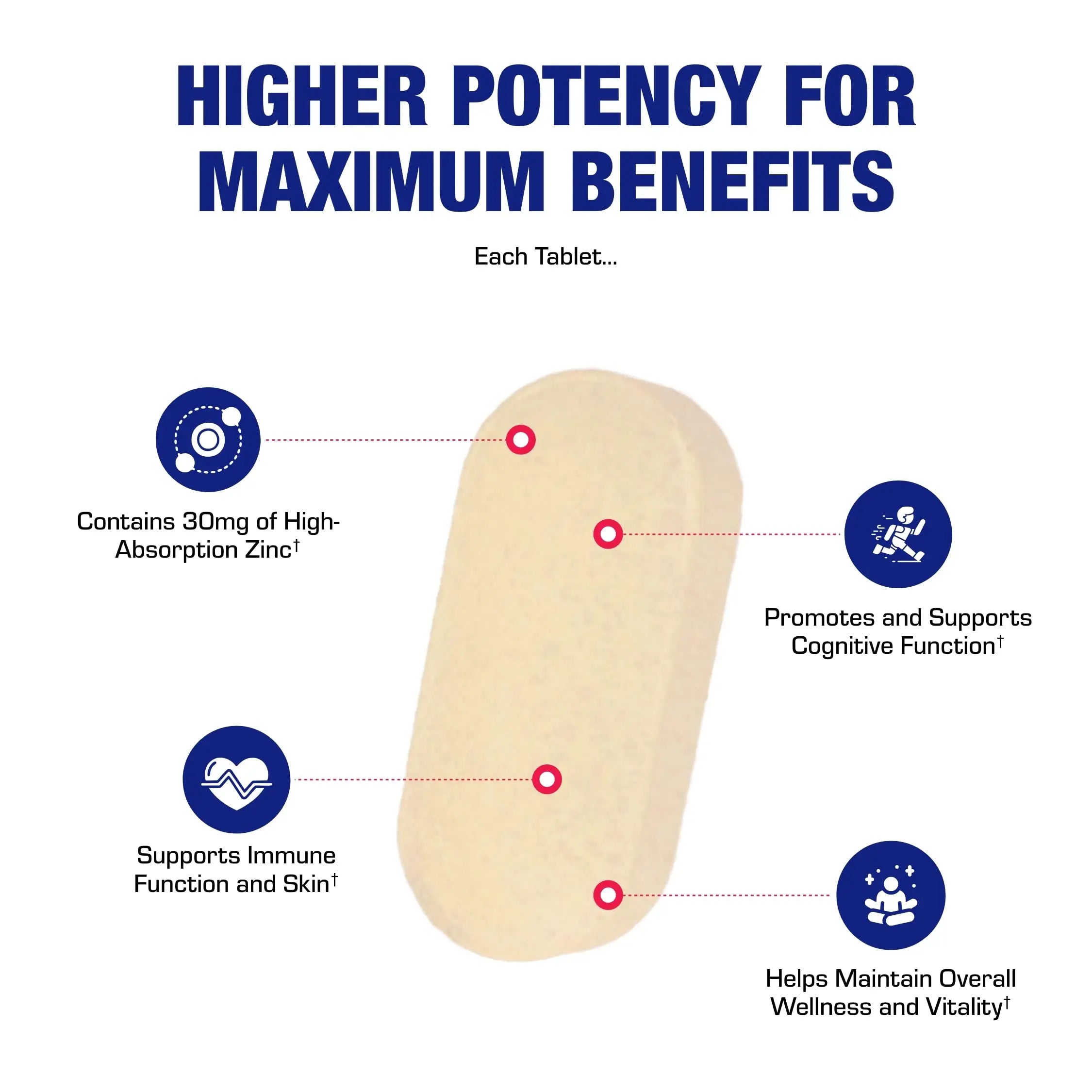 30-in-1 Adult Multivitamin with Iron - Antioxidant Rich Over 50 Multivitamin for Women and Men with Vitamins A C D E B Complex Zinc Magnesium Anabolic LaboratoriesBuy Supplements Australia