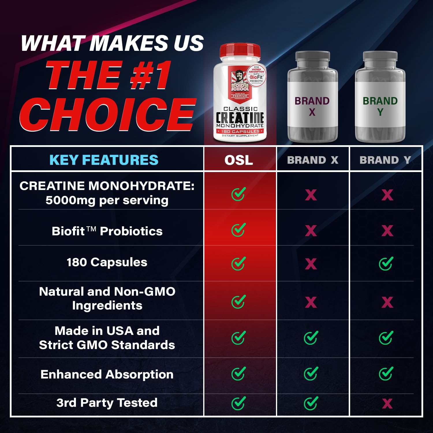 Old School Labs 5000mg Creatine Monohydrate Capsules With BioFit™ (Max Strength) Supports Muscle Growth & Recovery, Performance, Cognitive Health - Creatine Pills for Men & Women, Made in USA 180 Caps Old School LabsBuy Supplements Australia