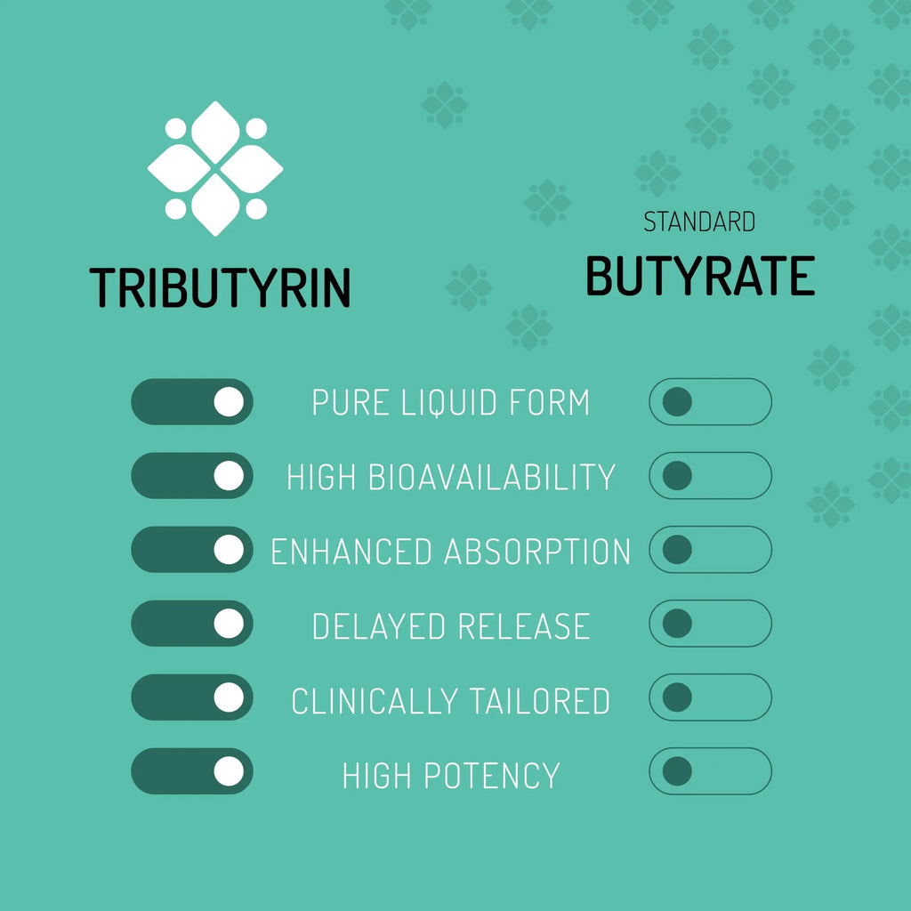 Healus Complete Biotic - Postbiotic Tributyrin Supplement - Postbiotics for Gut Health - Butyrate Gut Health Supplement HealusBuy Supplements Australia
