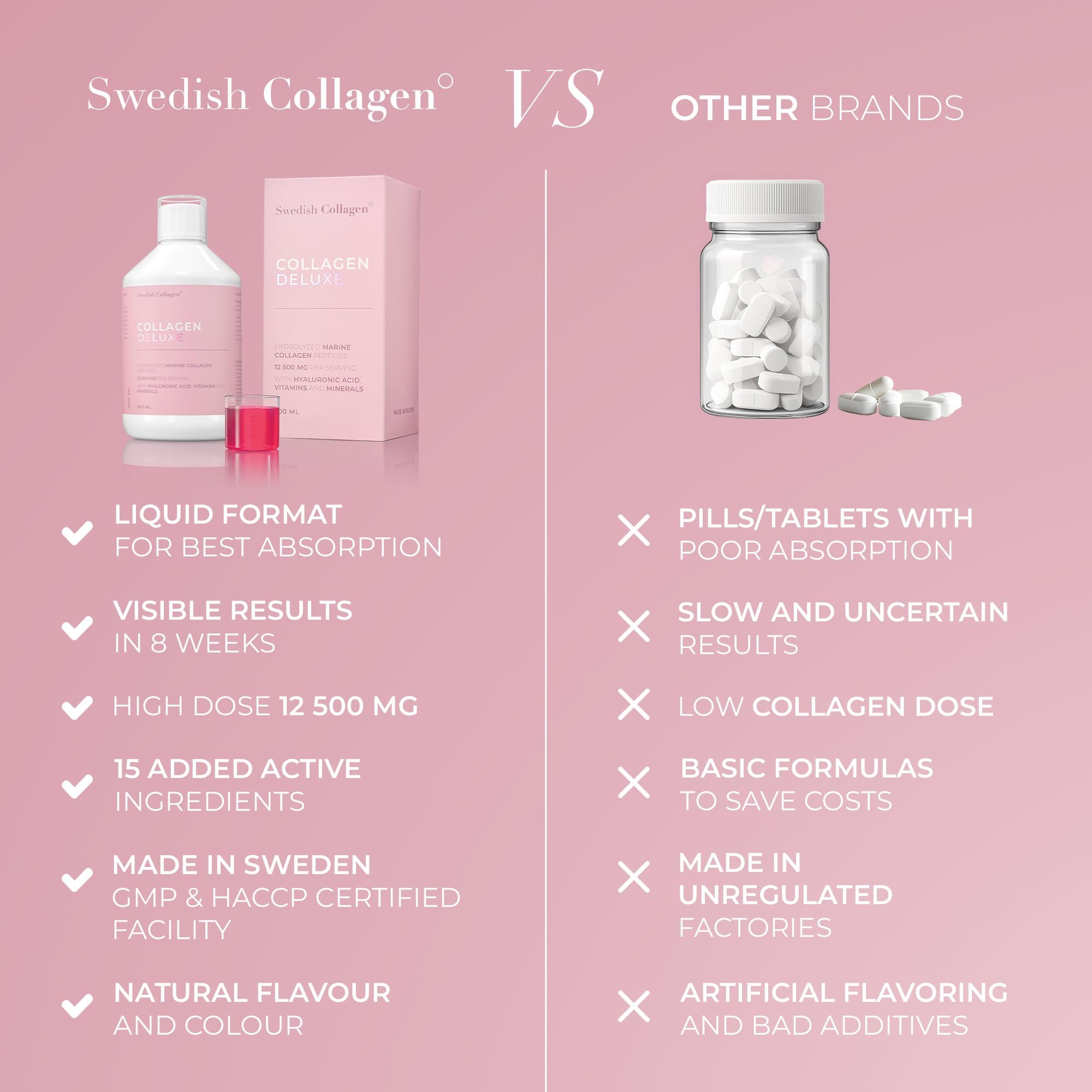 Swedish Collagen Deluxe 12,500 mg Hydrolyzed Marine Collagen Liquid Supplement - 20 Day Supply, 500 ml, Type 1 & 3 | Peptides & Vitamins for Hair, Skin, Nails, Joints | Clinically Tested | Sugar Free Swedish Collagen buy supplements Au