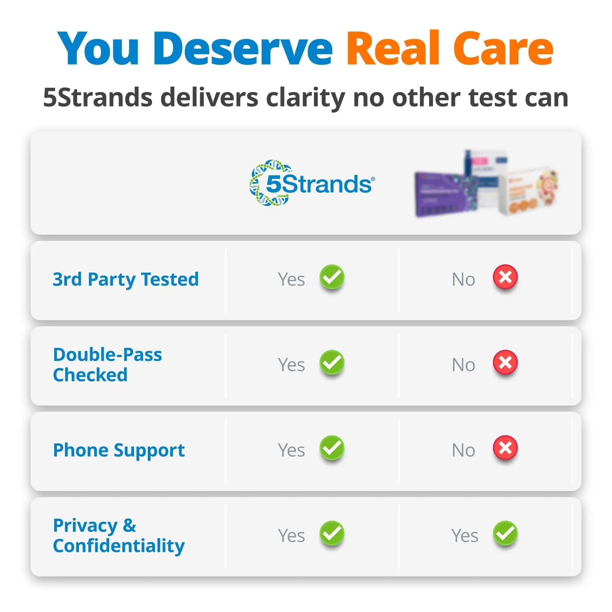 5Strands Food & Beverage Intolerance Test for Adults & Kids, 868 Items Tested, at-Home Sensitivity Testing, Hair Analysis, Gut Health Test, Results in 4 Days 5StrandsBuy Supplements Australia