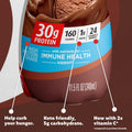 Premier Liquid Protein Shake Can & Shake Limited Edition 30g 1g Sugar 24 Vitamins Premier ProteinBuy Supplements Australia