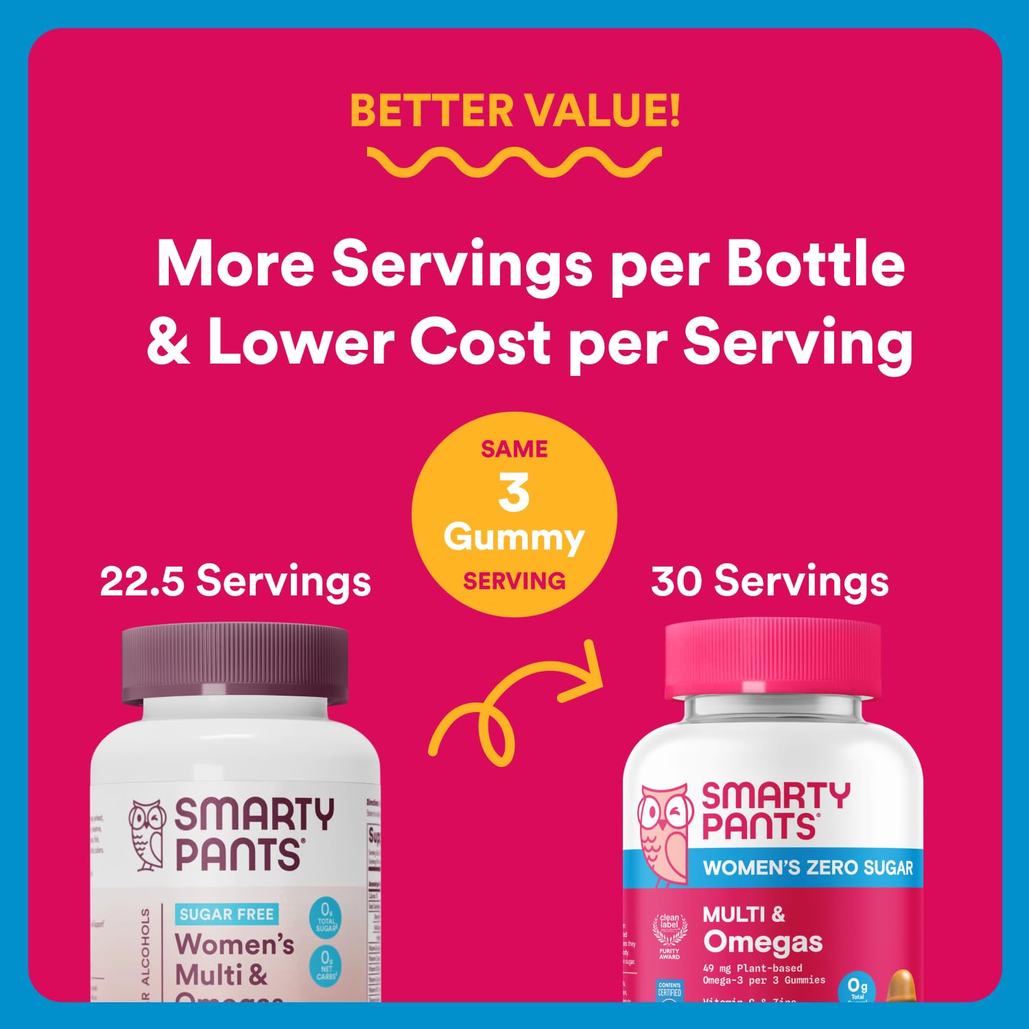 SmartyPants Zero Sugar Women’s Multivitamin Gummies: Biotin, Methylfolate, Omega 3 (ALA), Vitamin D3, C, Vitamin B12, B6, A, K, Zinc, Inositol SmartyPantsBuy Supplements Australia