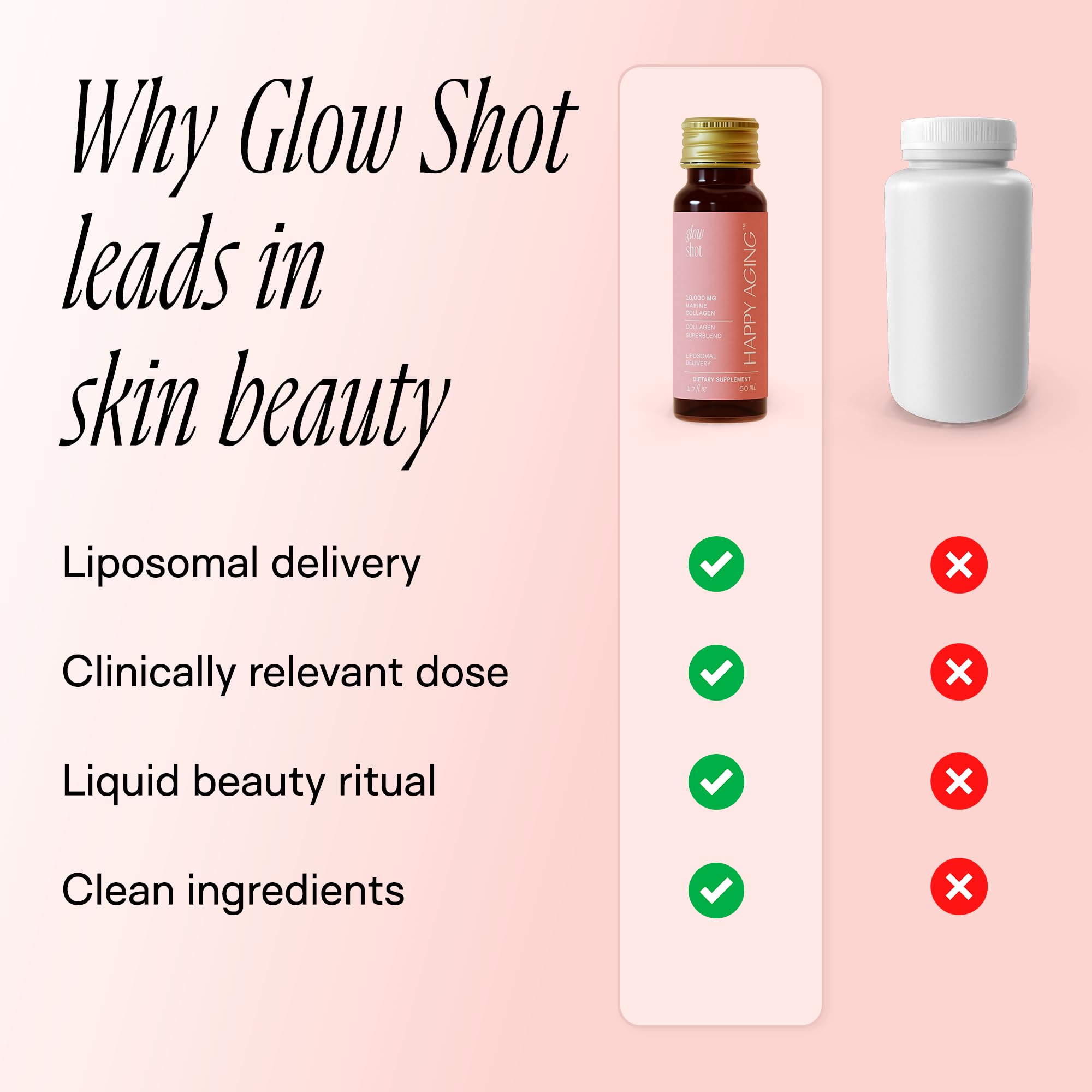 Happy Aging Marine Collagen Peptides Glow Shot 10,000mg - Liquid Collagen for Women with Liposomal Delivery - Promotes Skin Hydration, Elasticity & Radiance - Supports Hair & Nails, 10 Shots Happy AgingBuy Supplements Australia