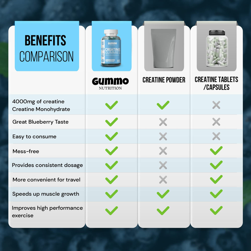 Creatine Monohydrate Gummies 4000mg for Men & Women - 60 Chewable Creatine GUMMO NUTRITIONBuy Supplements Australia
