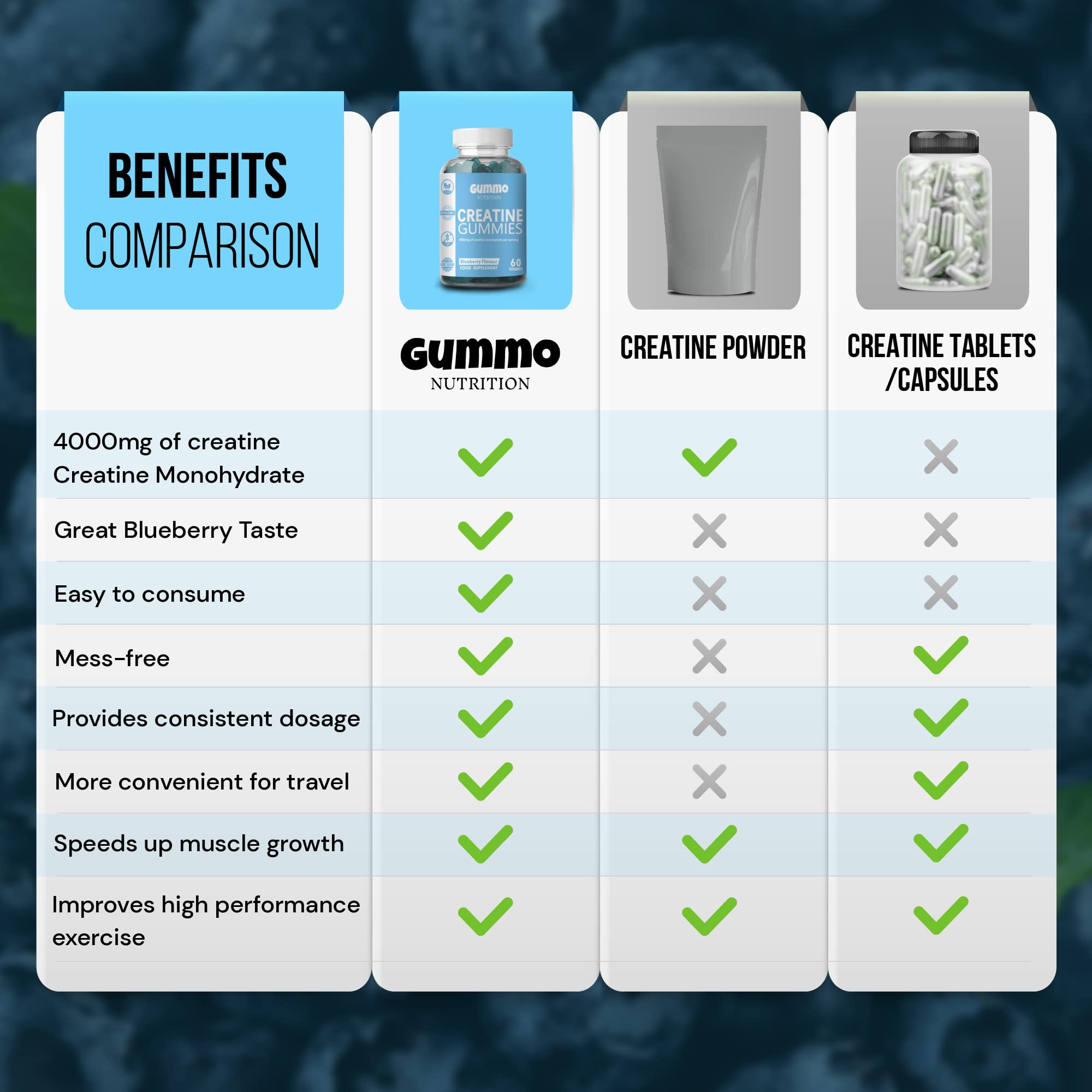 Creatine Monohydrate Gummies 4000mg for Men & Women - 60 Chewable Creatine GUMMO NUTRITIONBuy Supplements Australia