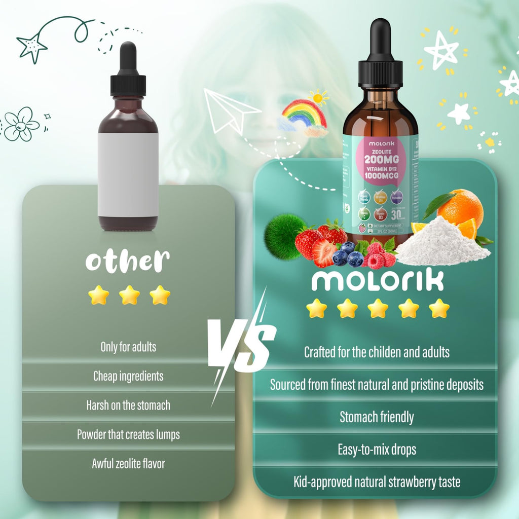 Zeolite Detox for Kids and Adults, 200mg Zeolite Liquid Drops with 1000mcg Vitamin B12, Organic Chlorella, 10 billion CFU & Prebiotics for Gut Support & Speech, Immune, Bone, Energy*, Strawberry, 60ML molorik pure buy supplements Au