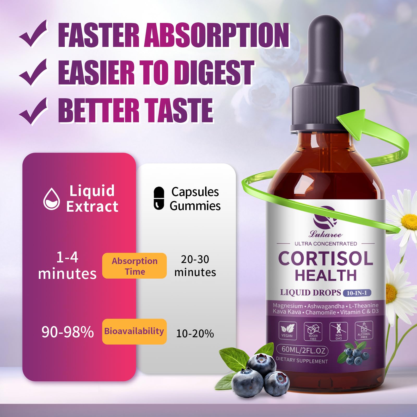 Lukaree Cortisol Supplements for Women, 10 in 1 Cortisol Reducer Detox with Ashwagandha, L-theanine, Kava Kava, Magnesium, Lower Cortisol, Mood, Focus, Sleep Support - 2 FL.OZ, Blueberry Flavor LukareeBuy Supplements Australia