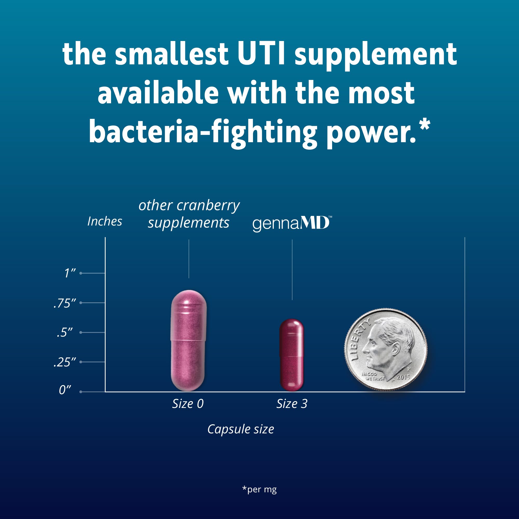 Solv Wellness GennaMD - Maximum UTI Defense - 36 mg Soluble PAC from 100% Cranberry Juice Extract - Highest PAC Concentration in a Small, Easy-to-Swallow Capsule - 90 Capsules Solv WellnessBuy Supplements Australia