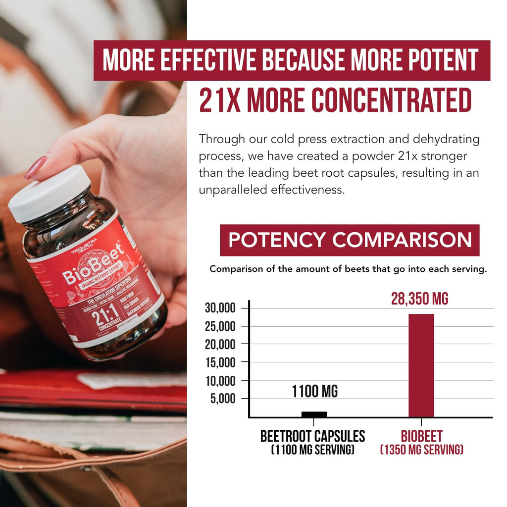 BioBeet® Max Strength Beet Root Capsules - 21:1 Concentrate, Each Serving Derived from 28,350 mg Organic Beetroot - Absorption Enhancement