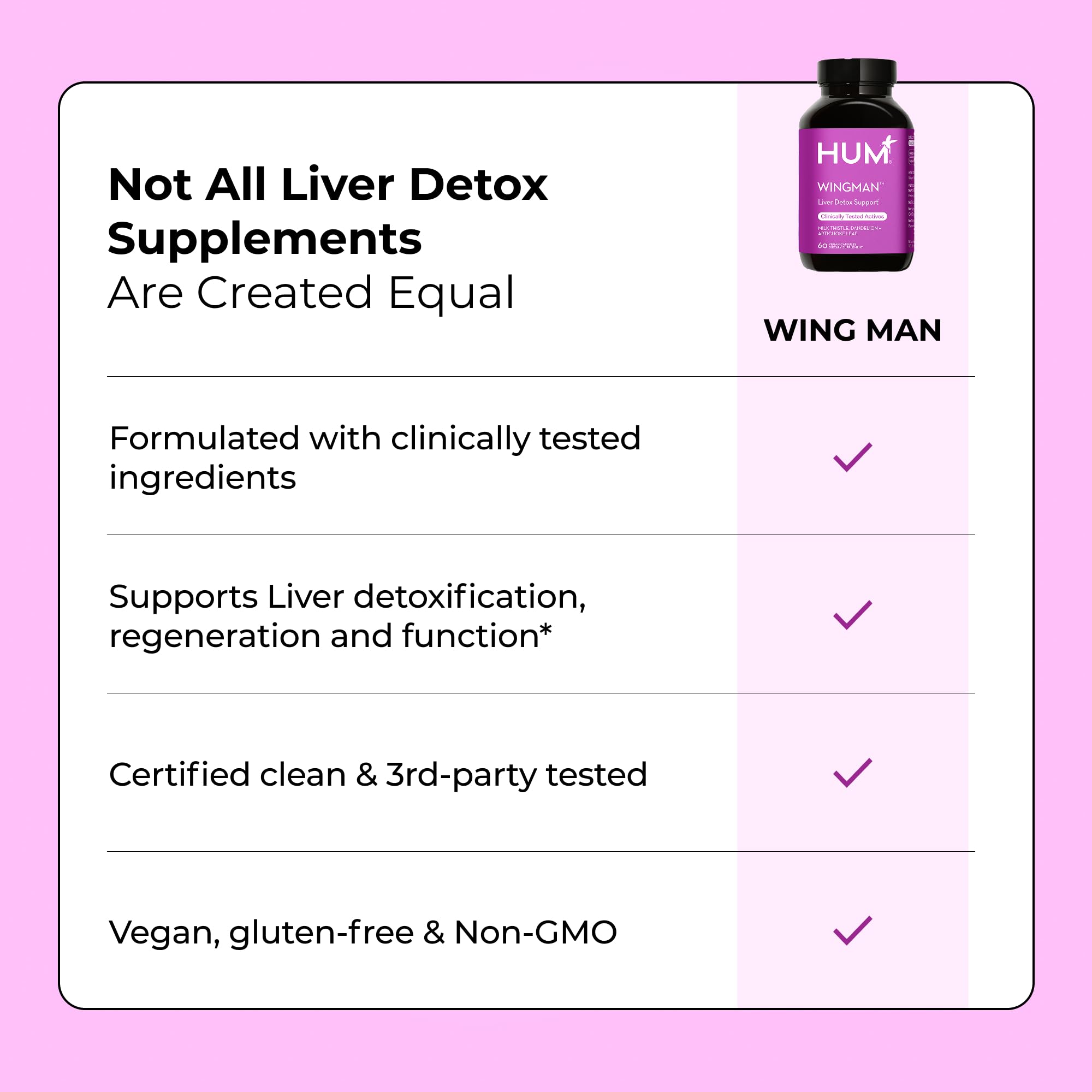 HUM Wing Man Liver Support Supplement with Milk Thistle, Dandelion Root Powder & Artichoke Leaf Extract For Liver Health & Function Support, Milk Thistle Supplement Helps Flush Out Toxins, 60 Capsules HUMBuy Supplements Australia