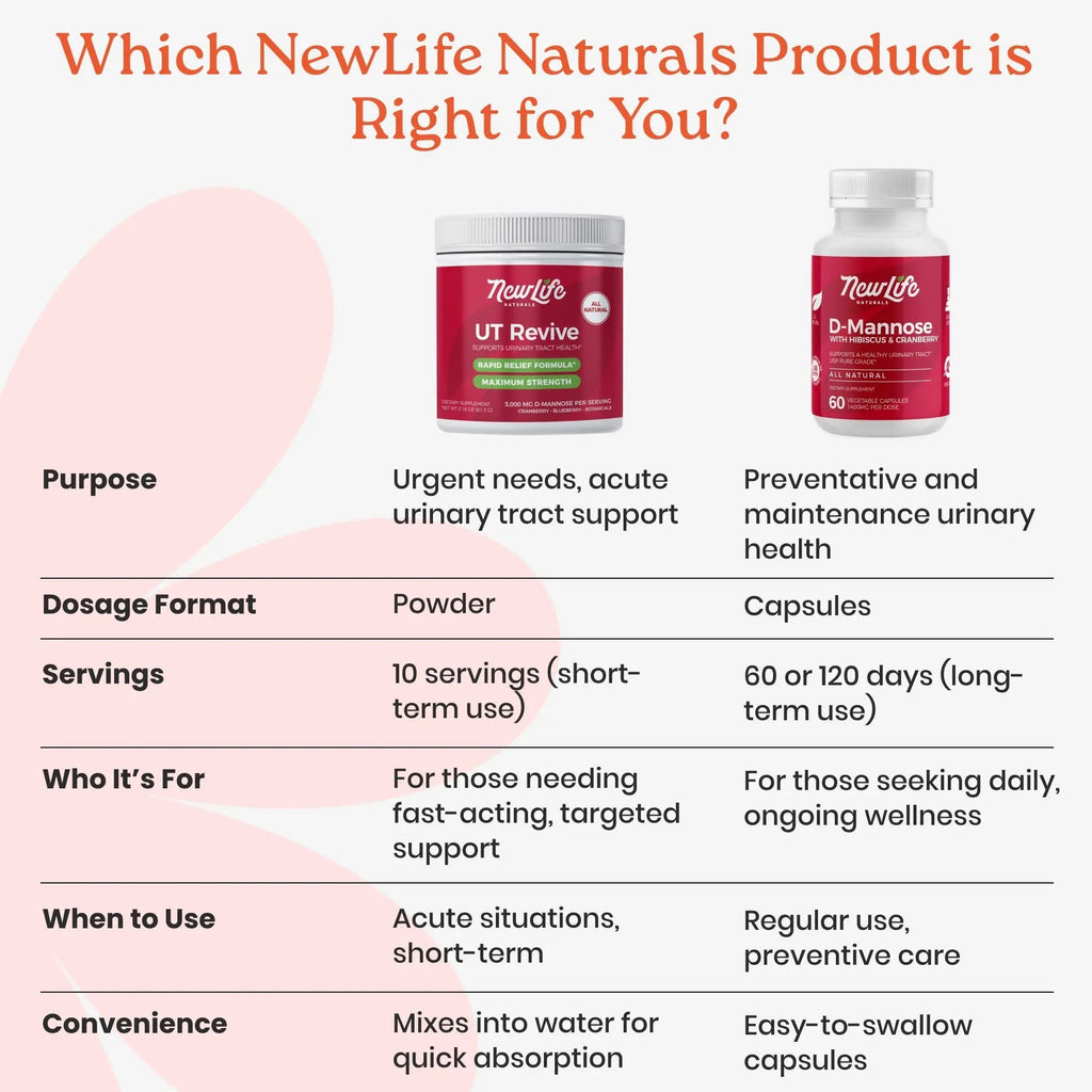NewLife Naturals UT Revive with D Mannose Powder – UT Support for Urgency, Natural Urinary Tract Health for Women - with Cranberry, Blueberry & Botanicals – Short Term Potent Formula - 10 Servings NewLife NaturalsBuy Supplements Australia