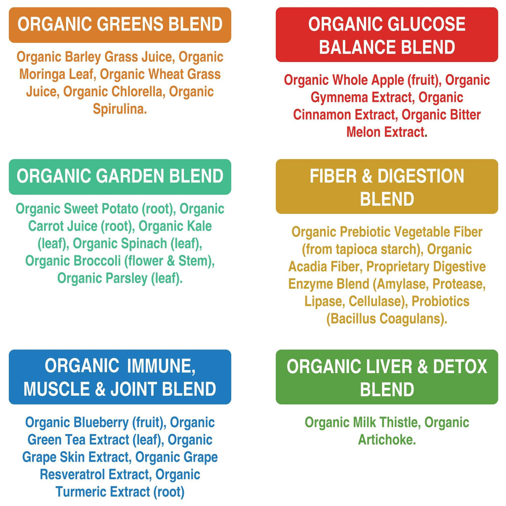 Peak Performance Organic Greens Superfood Powder. Best Tasting Super Greens Powder with 25+ Organic Ingredients for Max Energy and Athletic Performance. Vegan Keto Green Juice Daily Drink Peak PerformanceBuy Supplements Australia